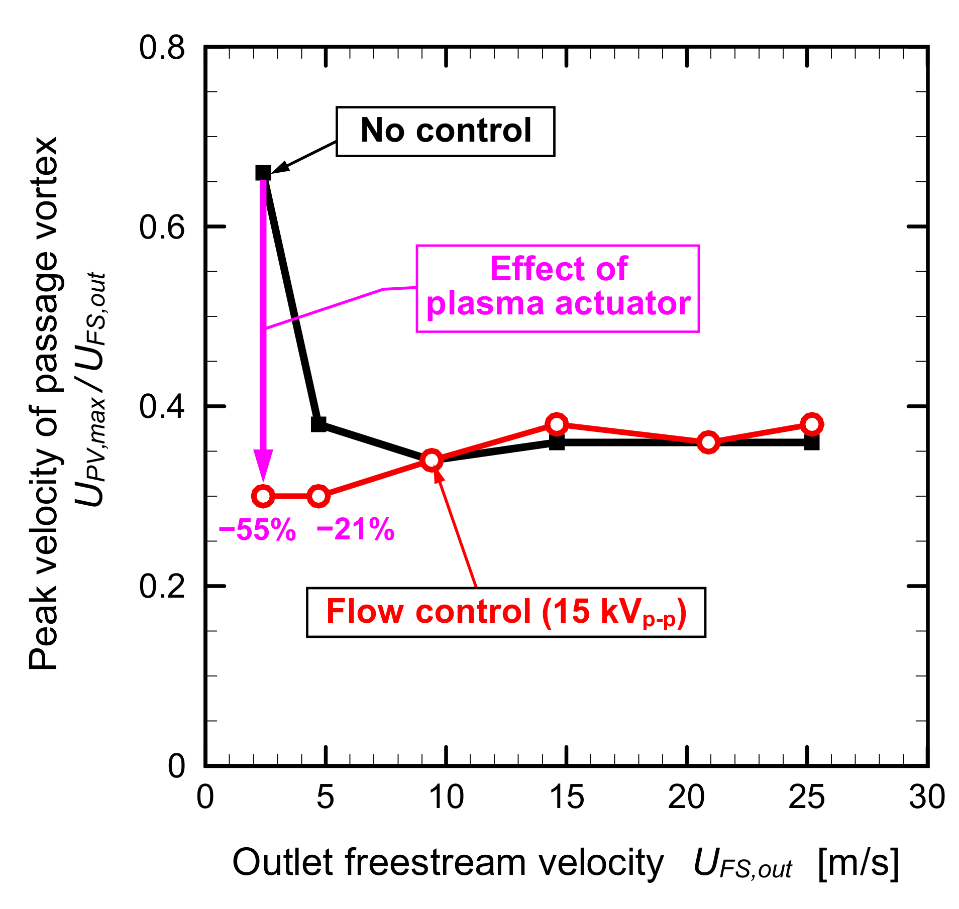 Energies 13 00764 g022 Energies 13 00764 g022