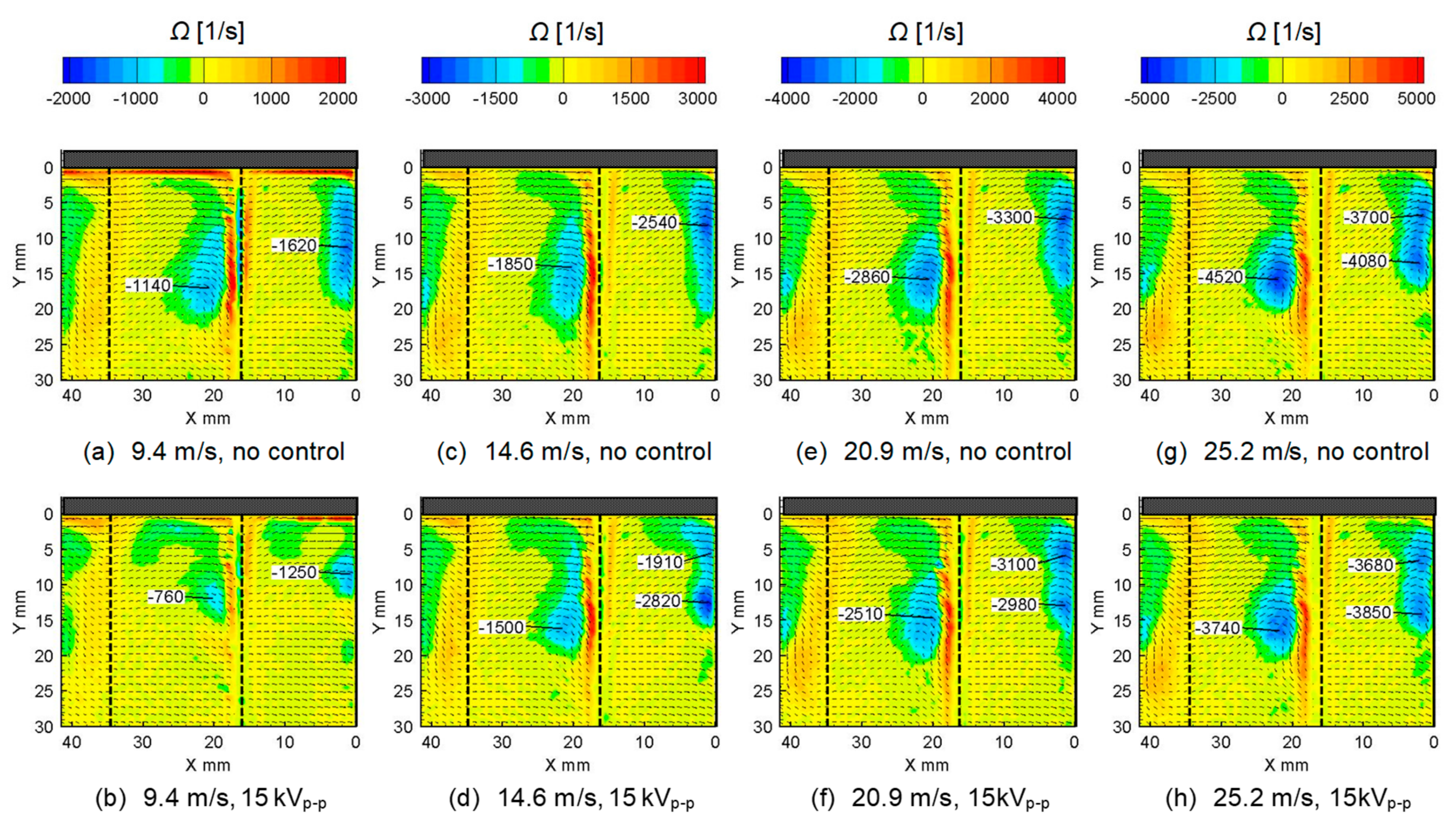 Energies 13 00764 g024 Energies 13 00764 g024