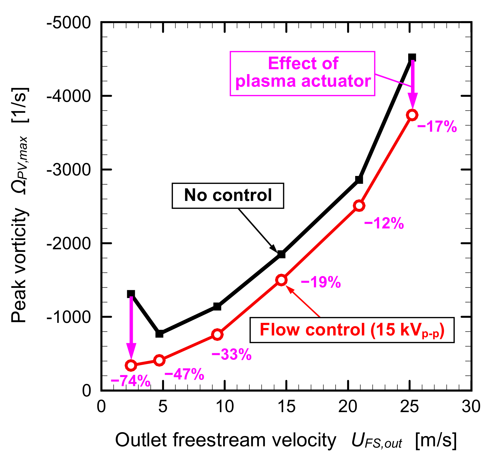 Energies 13 00764 g025 Energies 13 00764 g025