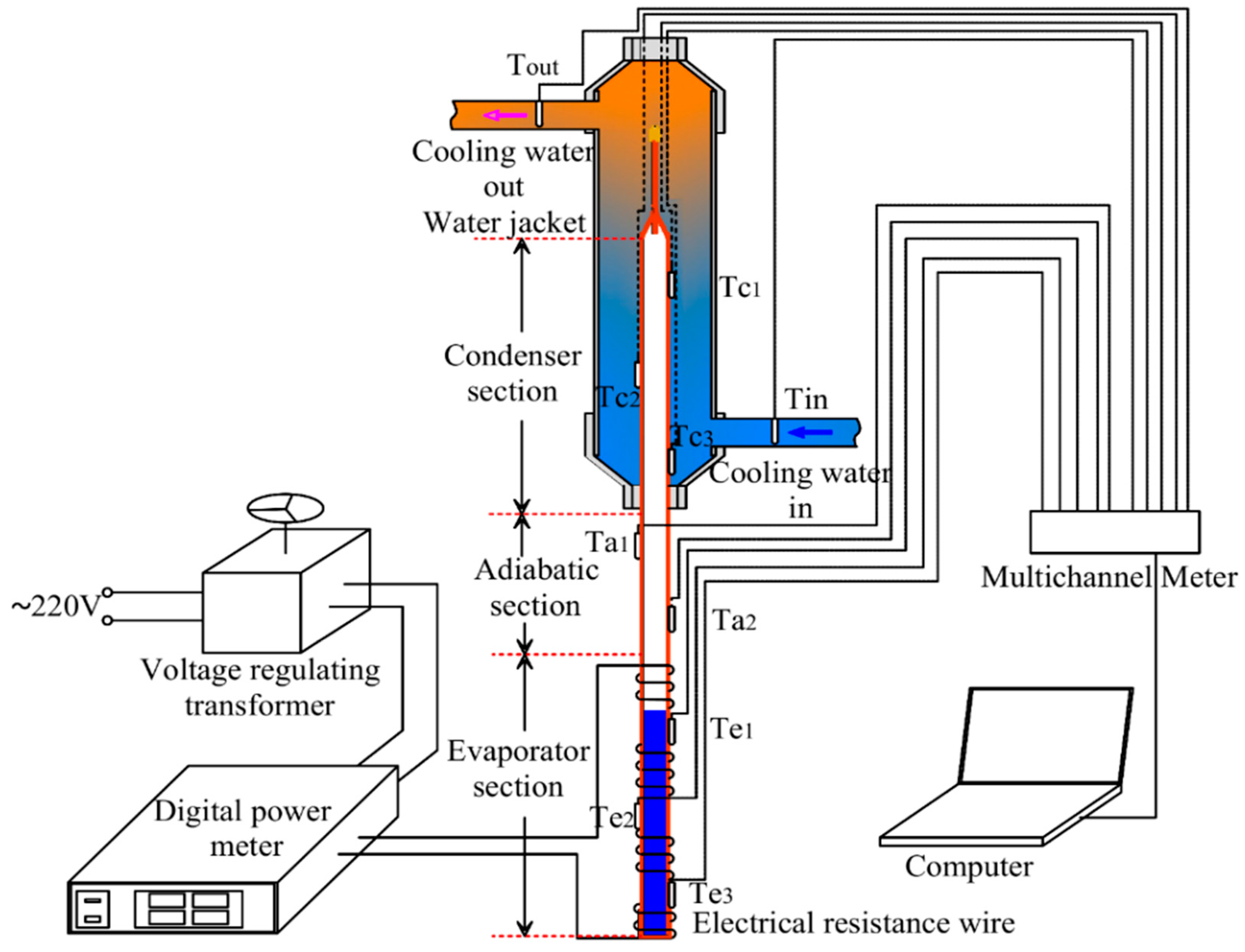 Energies 13 00765 g002
