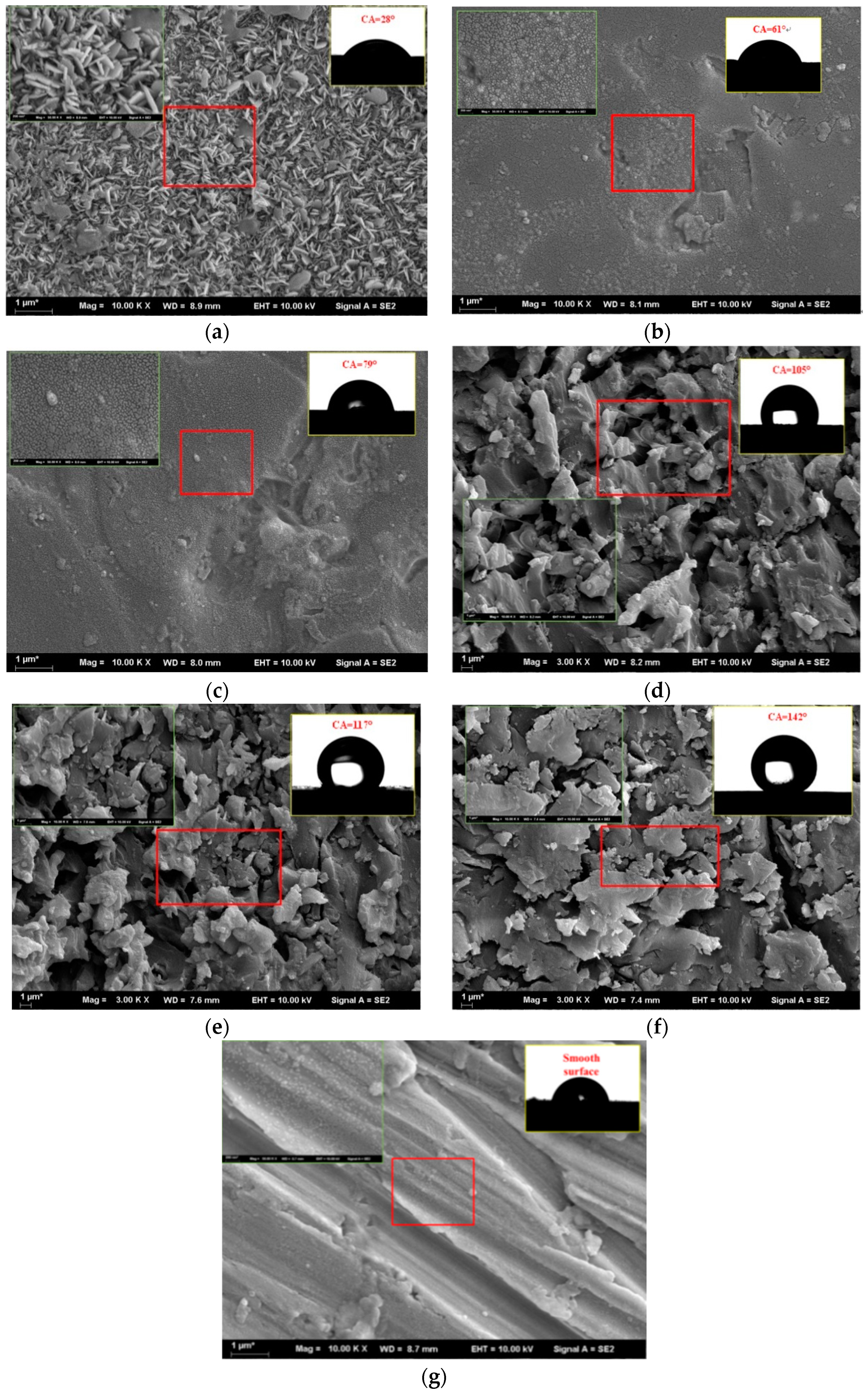 Energies 13 00765 g005