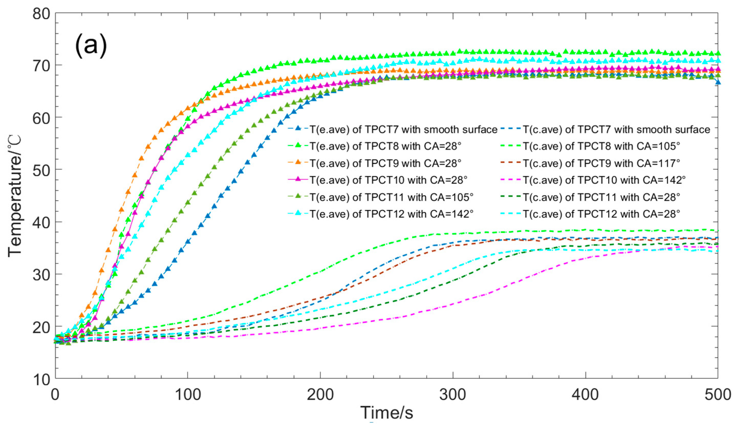 Energies 13 00765 g009a