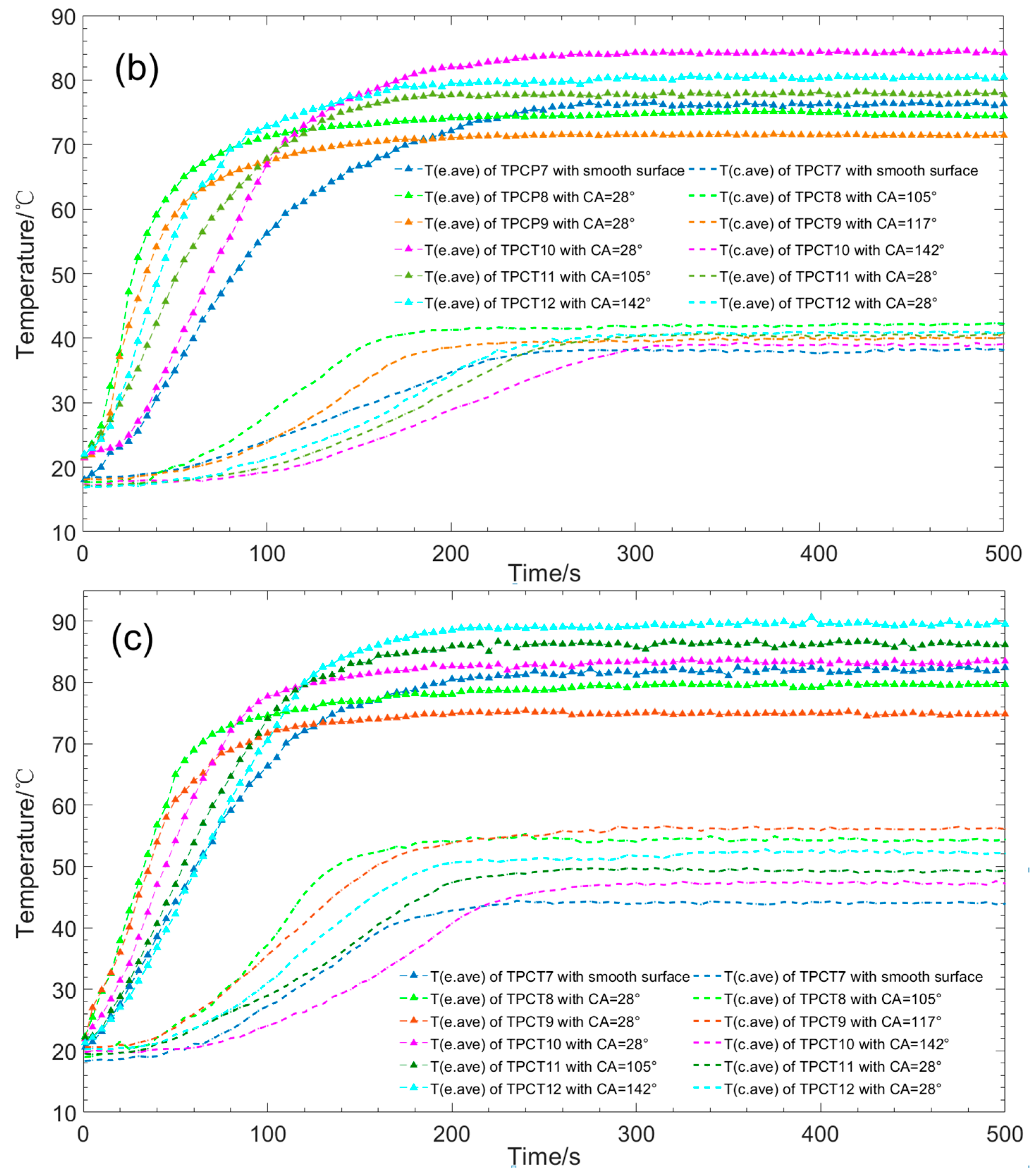 Energies 13 00765 g009b