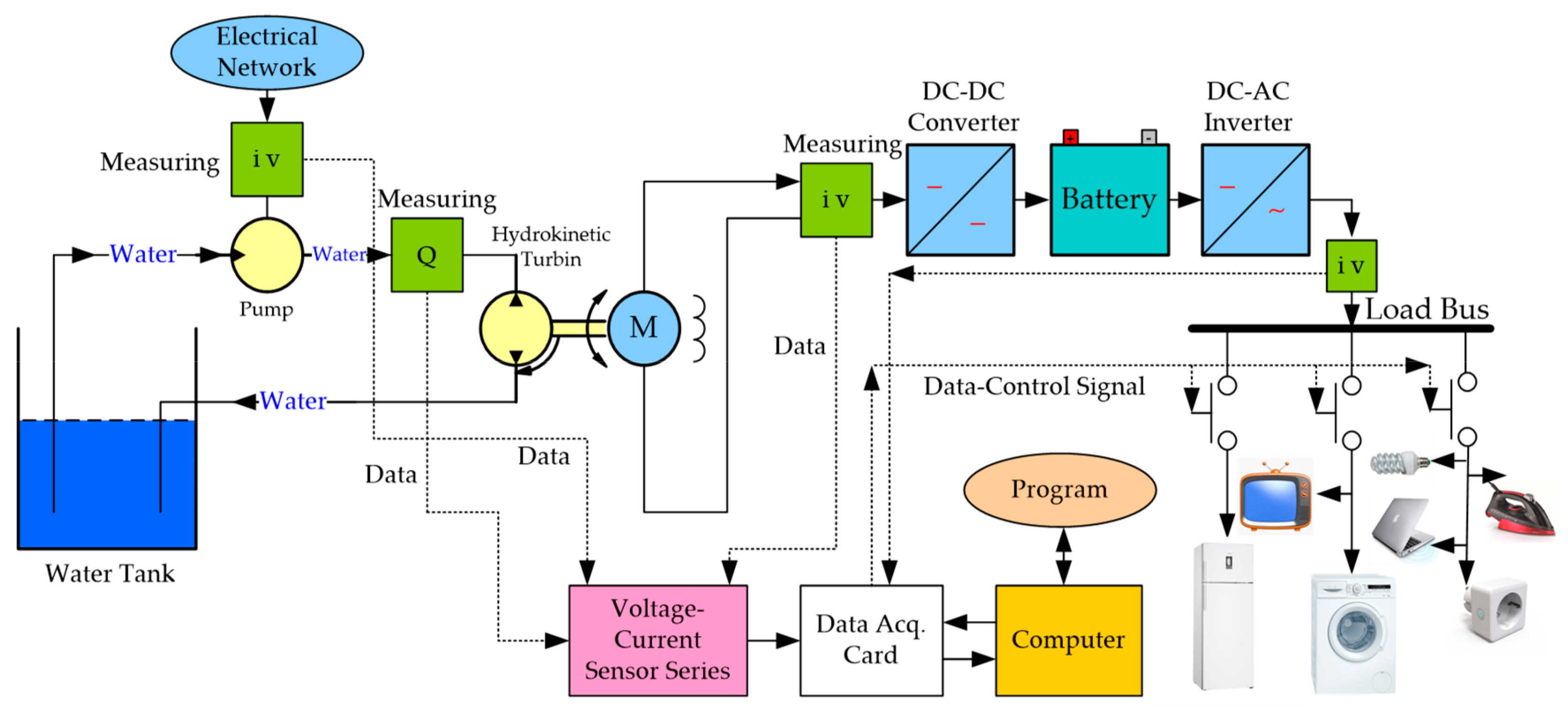 Energies 13 00766 g001