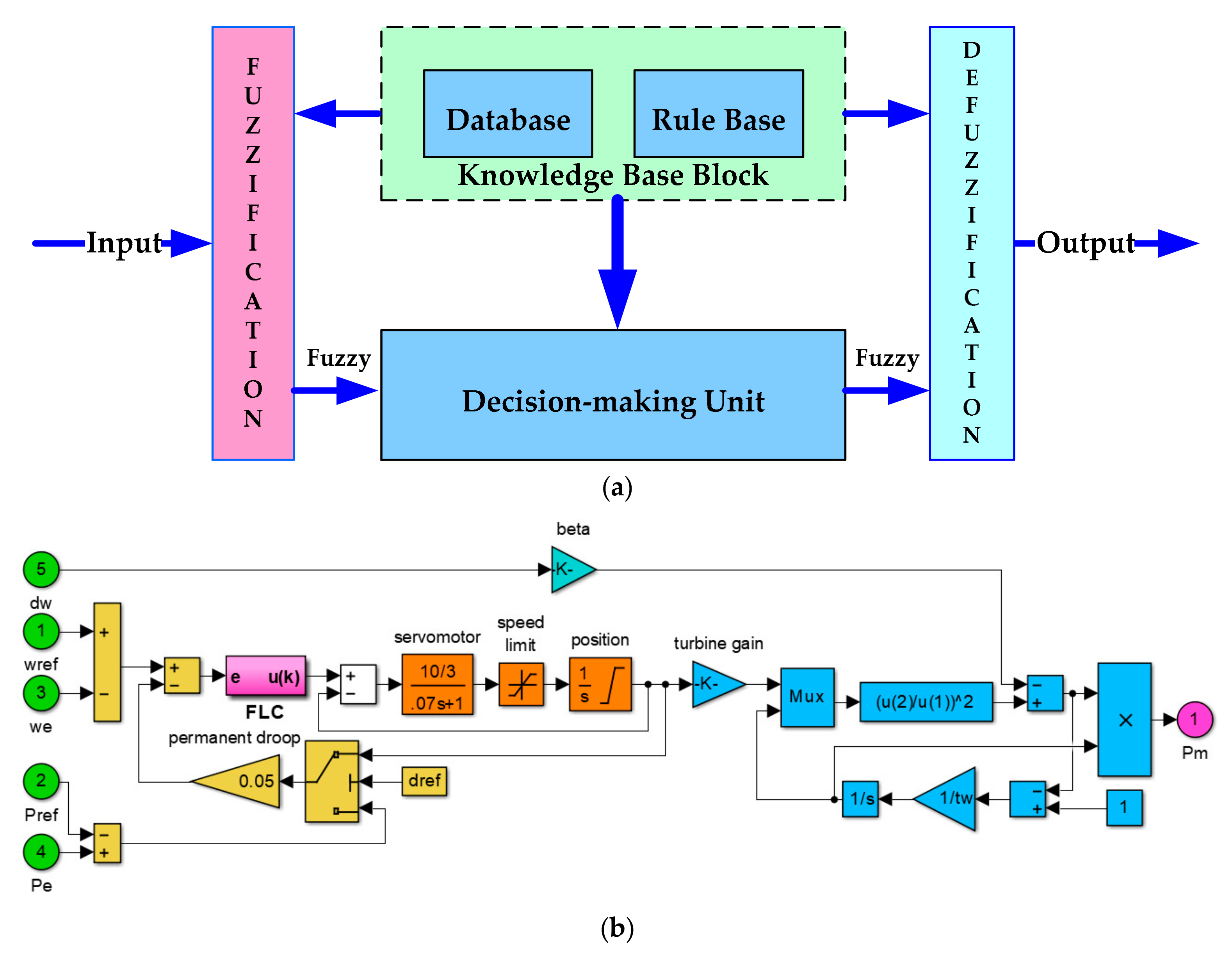 Energies 13 00766 g006