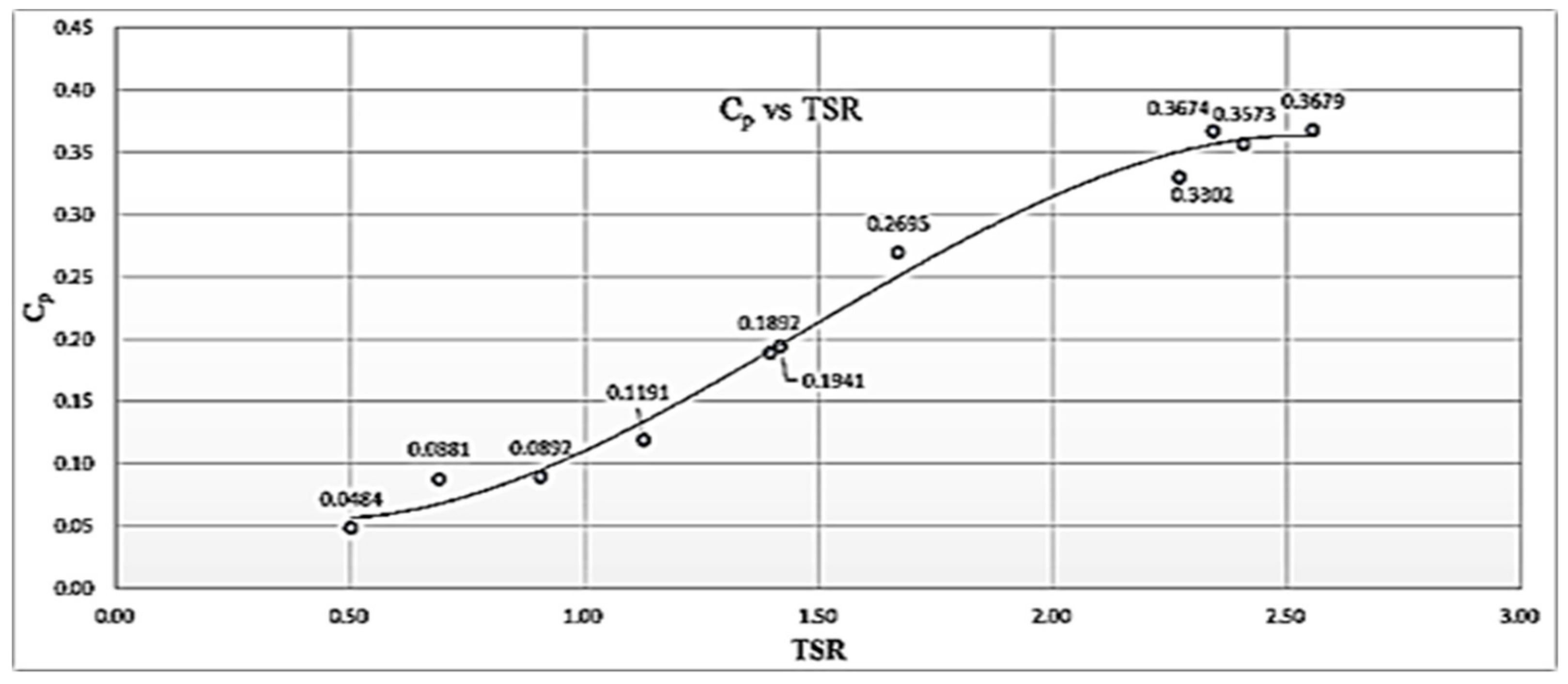 Energies 13 00766 g007