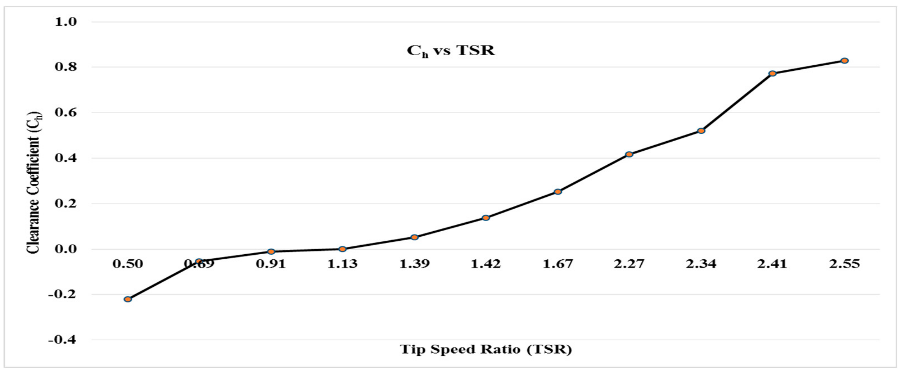 Energies 13 00766 g008