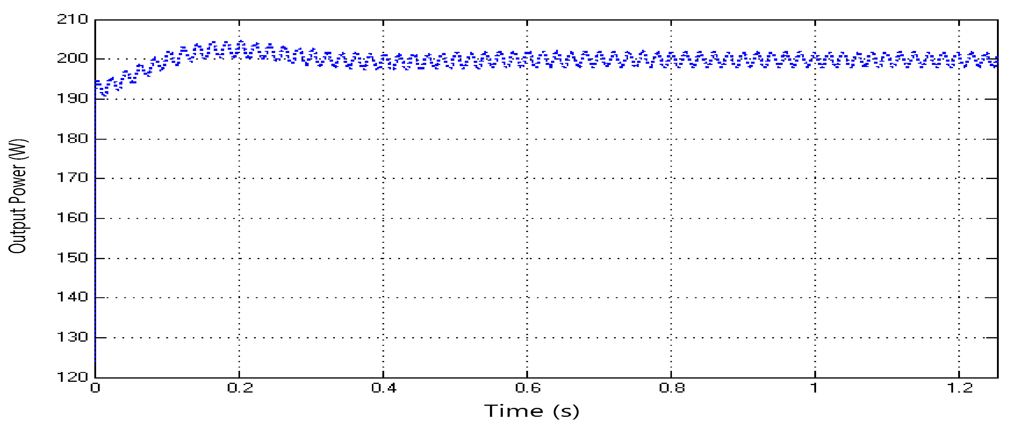 Energies 13 00766 g012