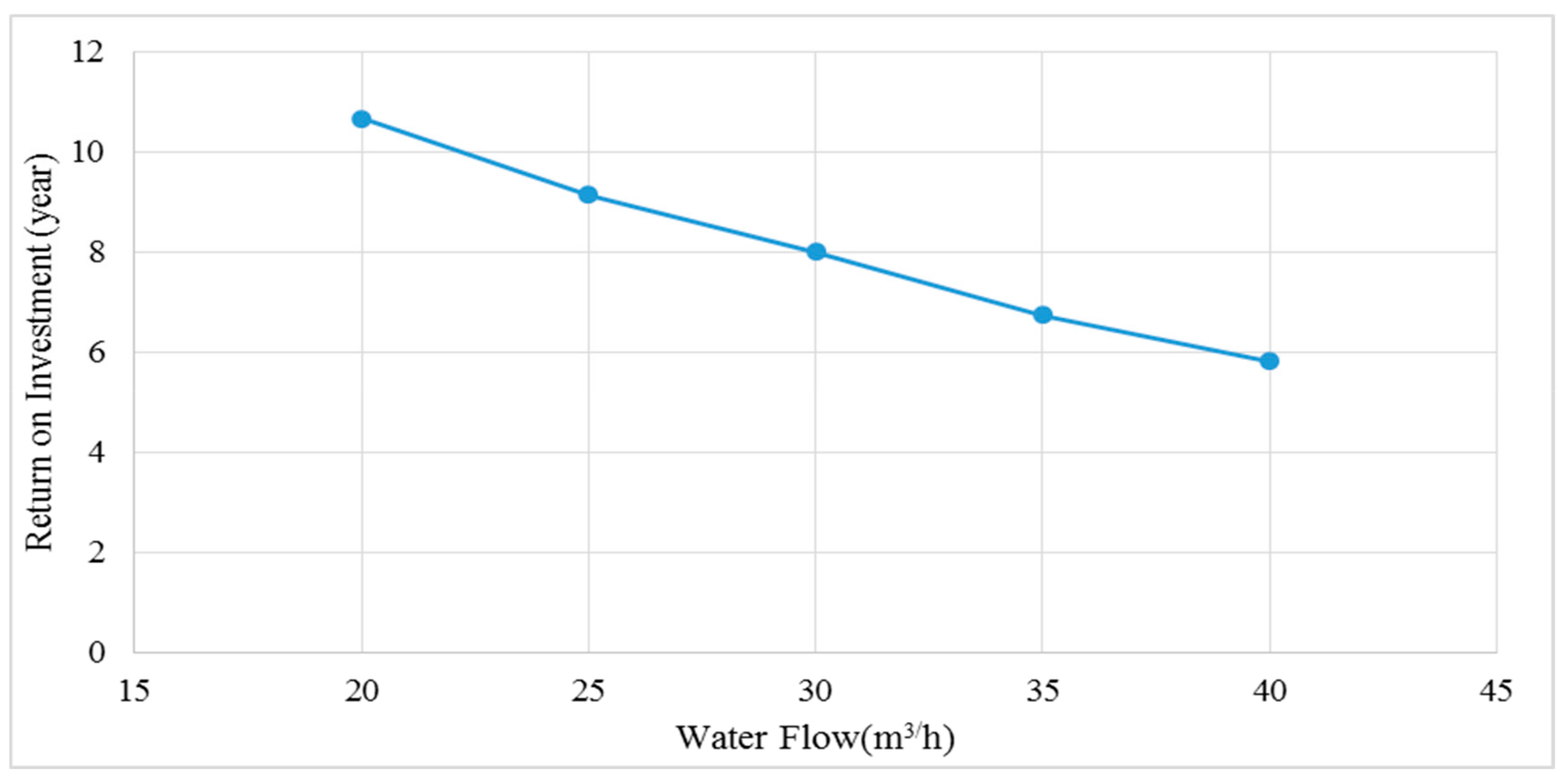 Energies 13 00766 g013