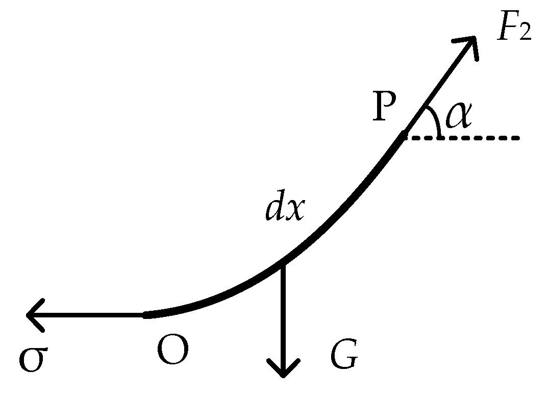 Energies 13 00767 g004
