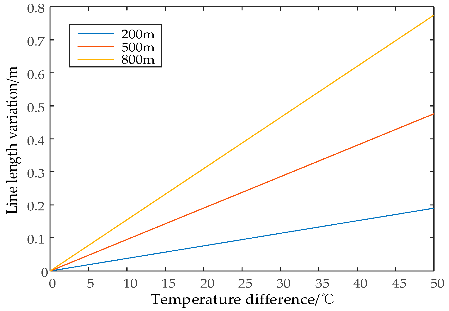 Energies 13 00767 g005