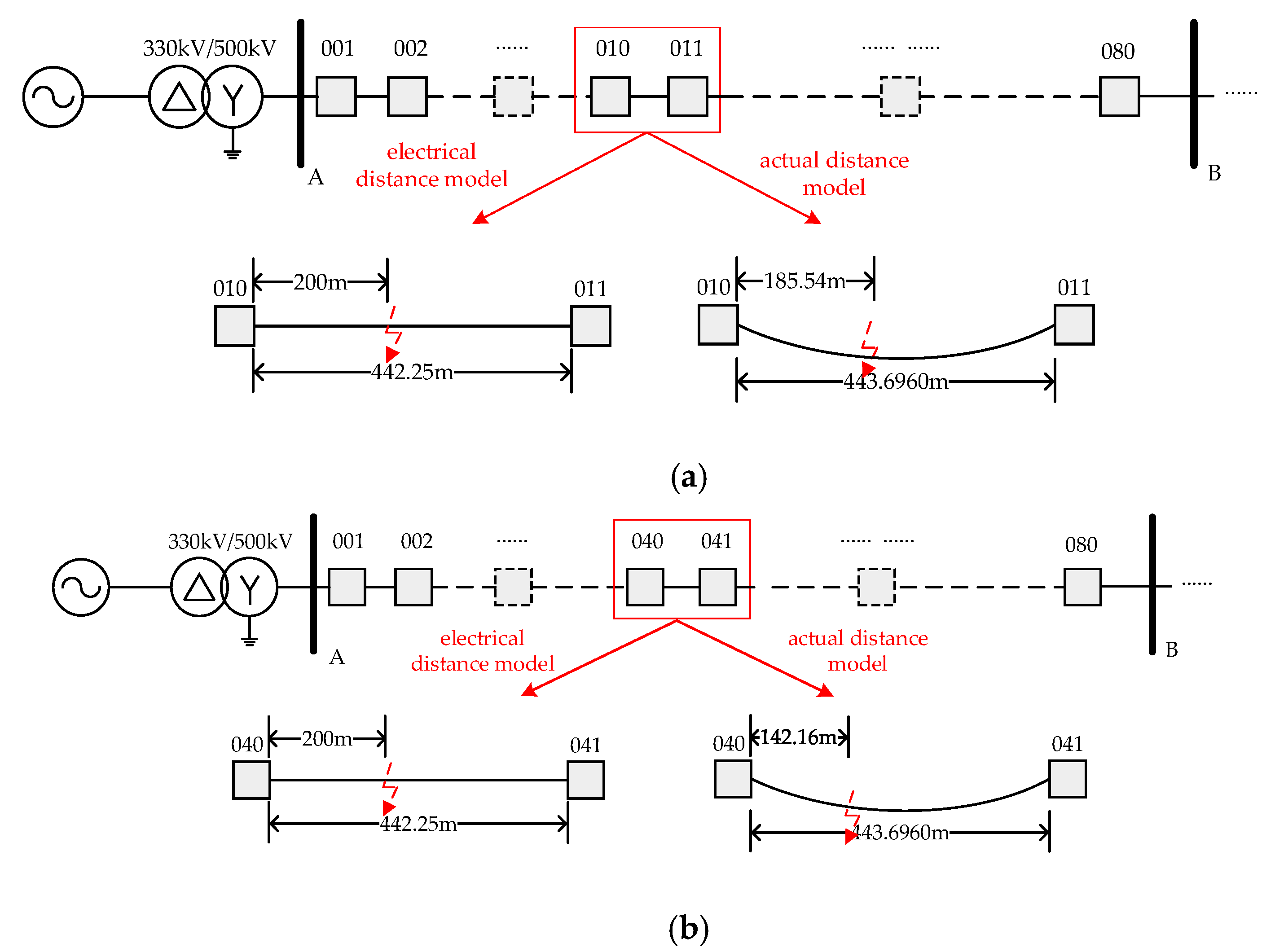 Energies 13 00767 g006a