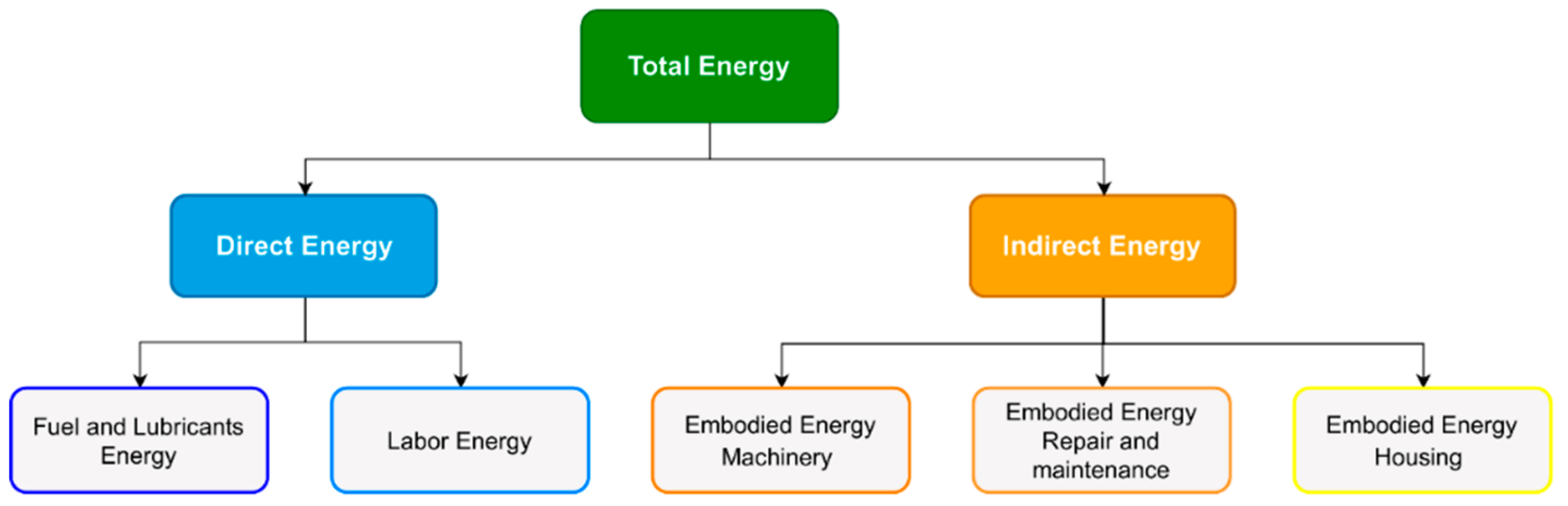 Energies 13 00769 g001