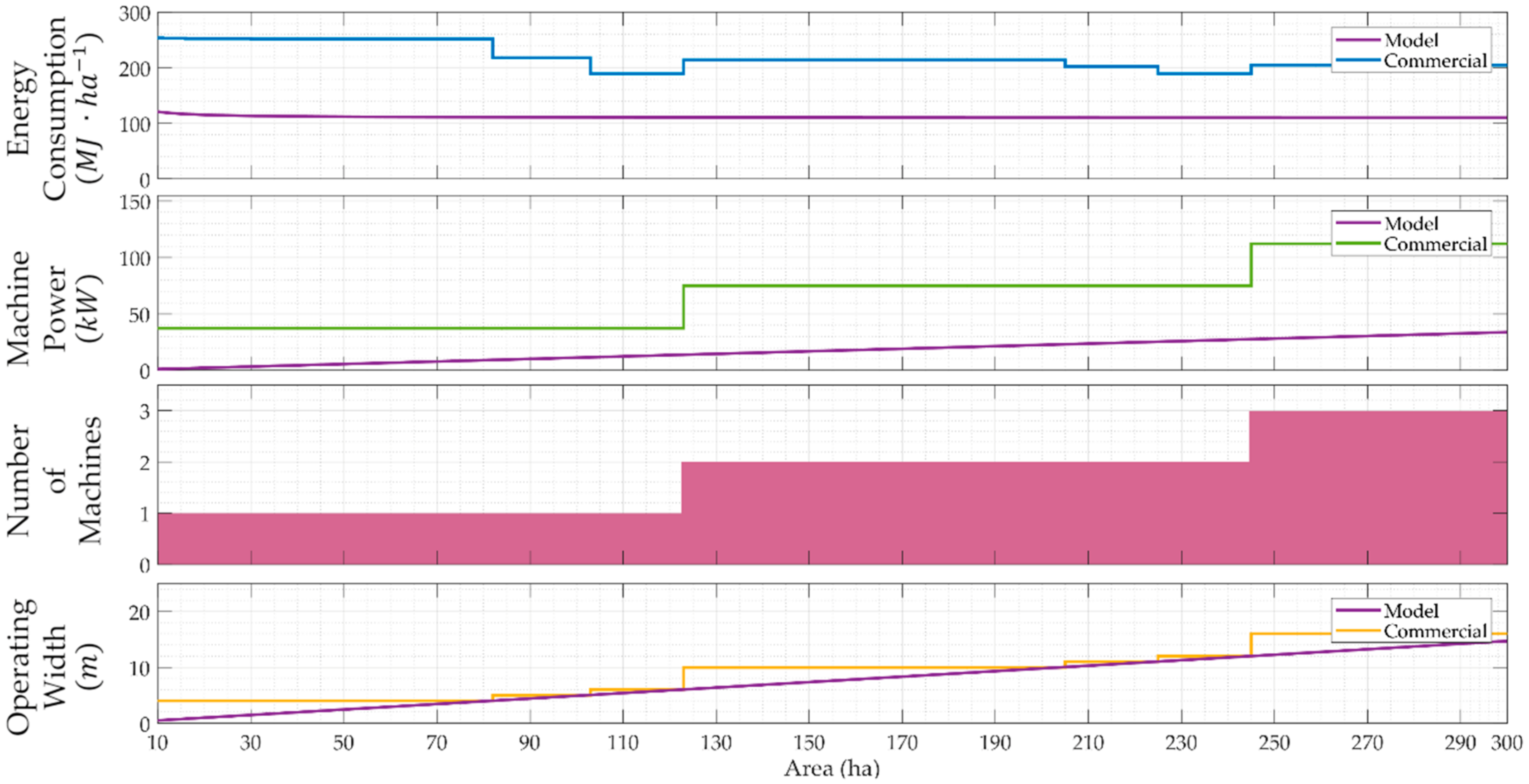 Energies 13 00769 g004