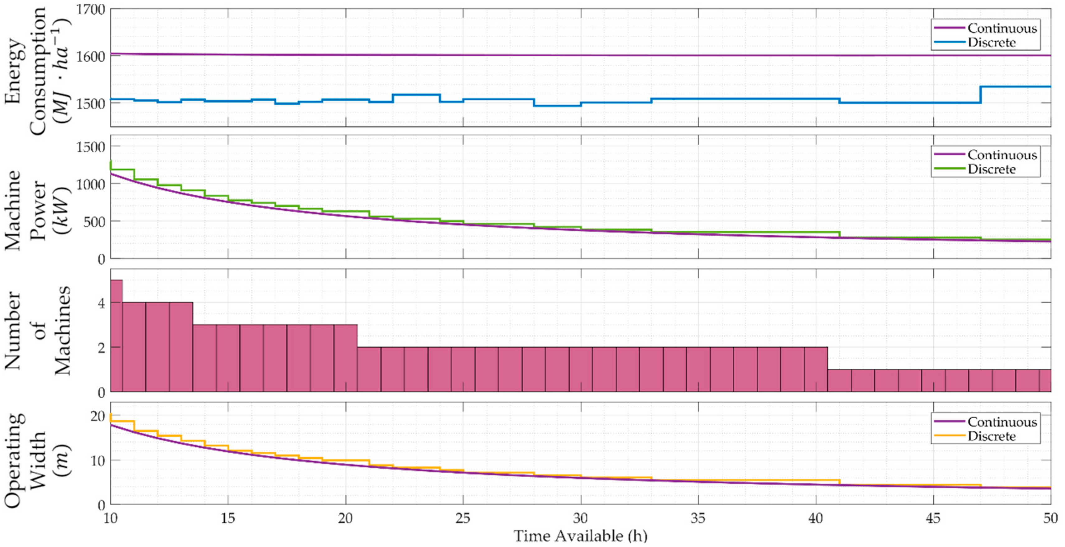 Energies 13 00769 g007