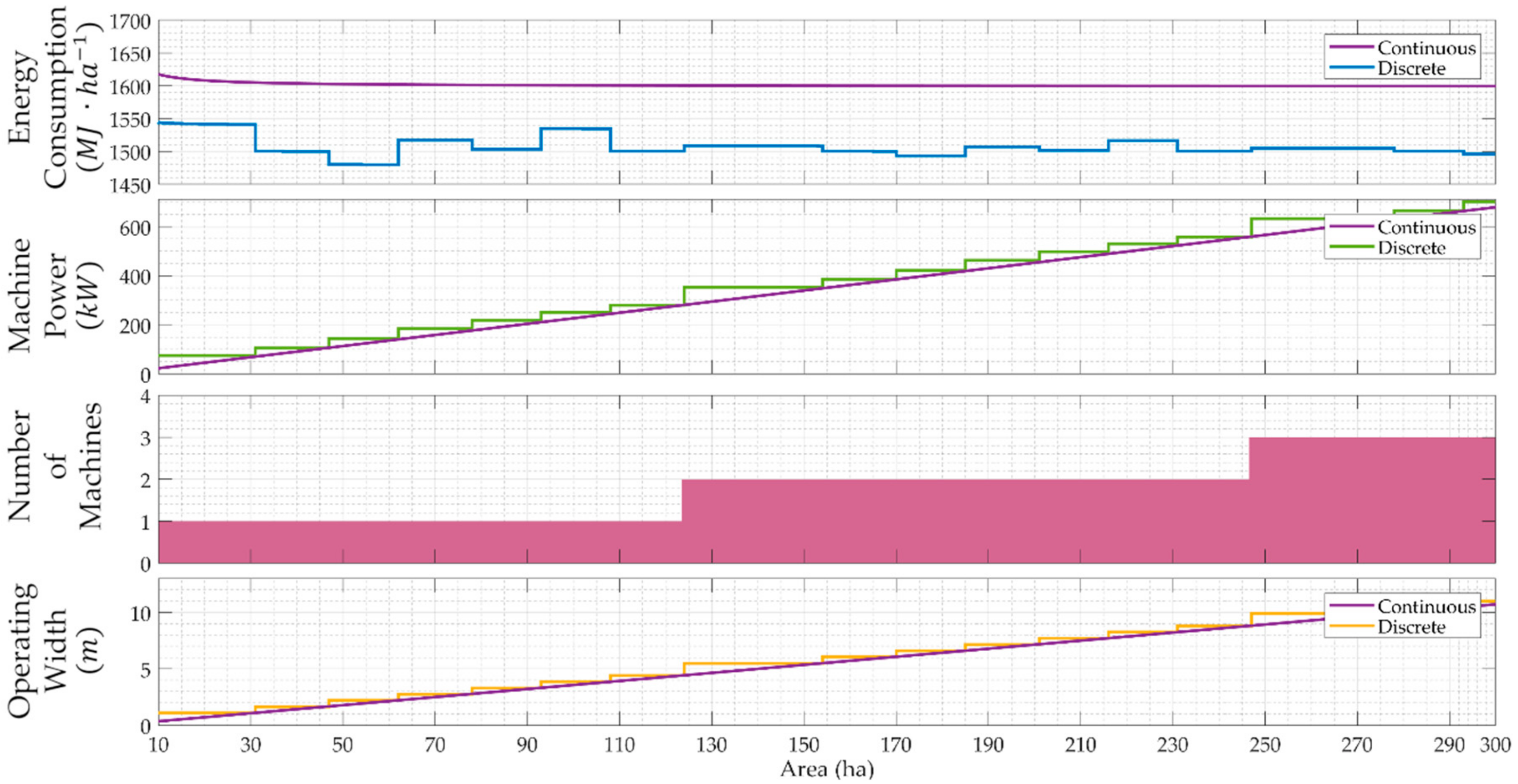Energies 13 00769 g008