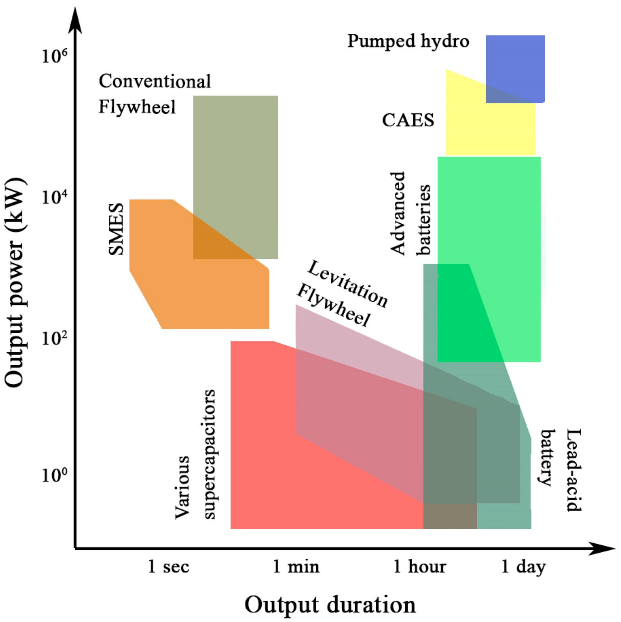 Energies 13 00771 g002