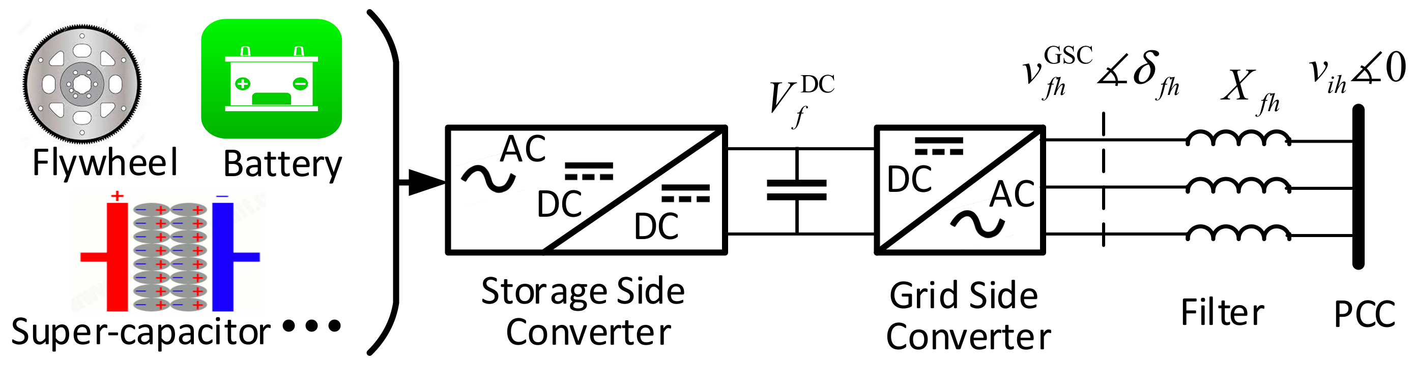 Energies 13 00771 g003