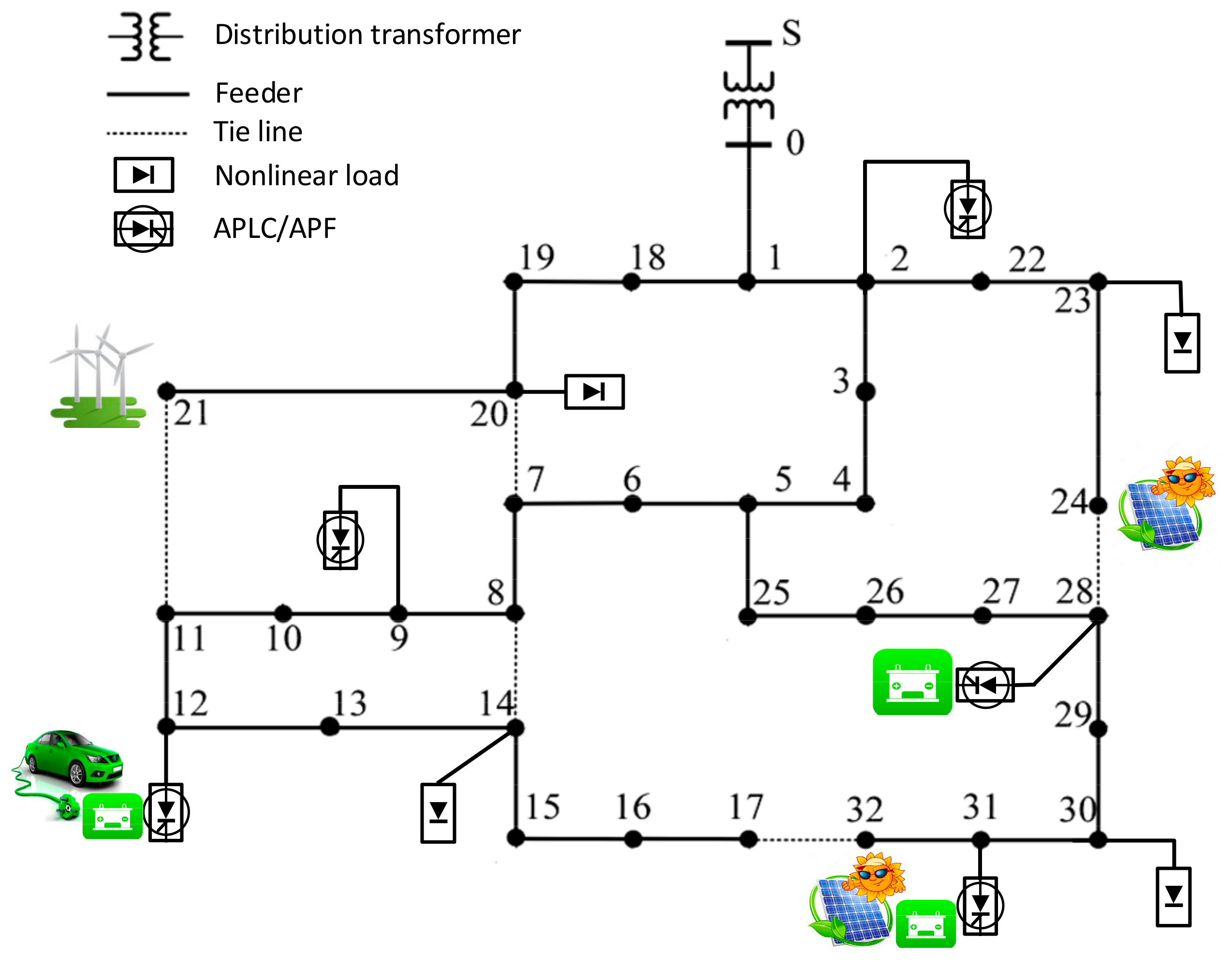 Energies 13 00771 g006