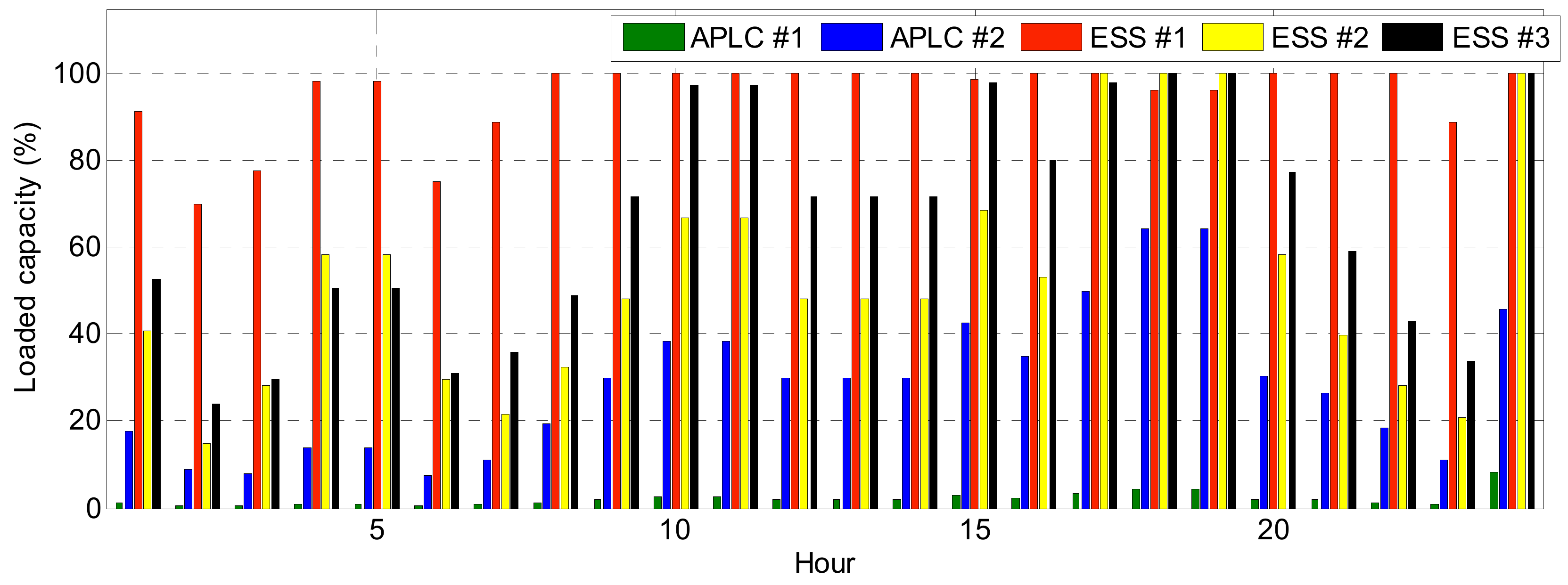 Energies 13 00771 g012