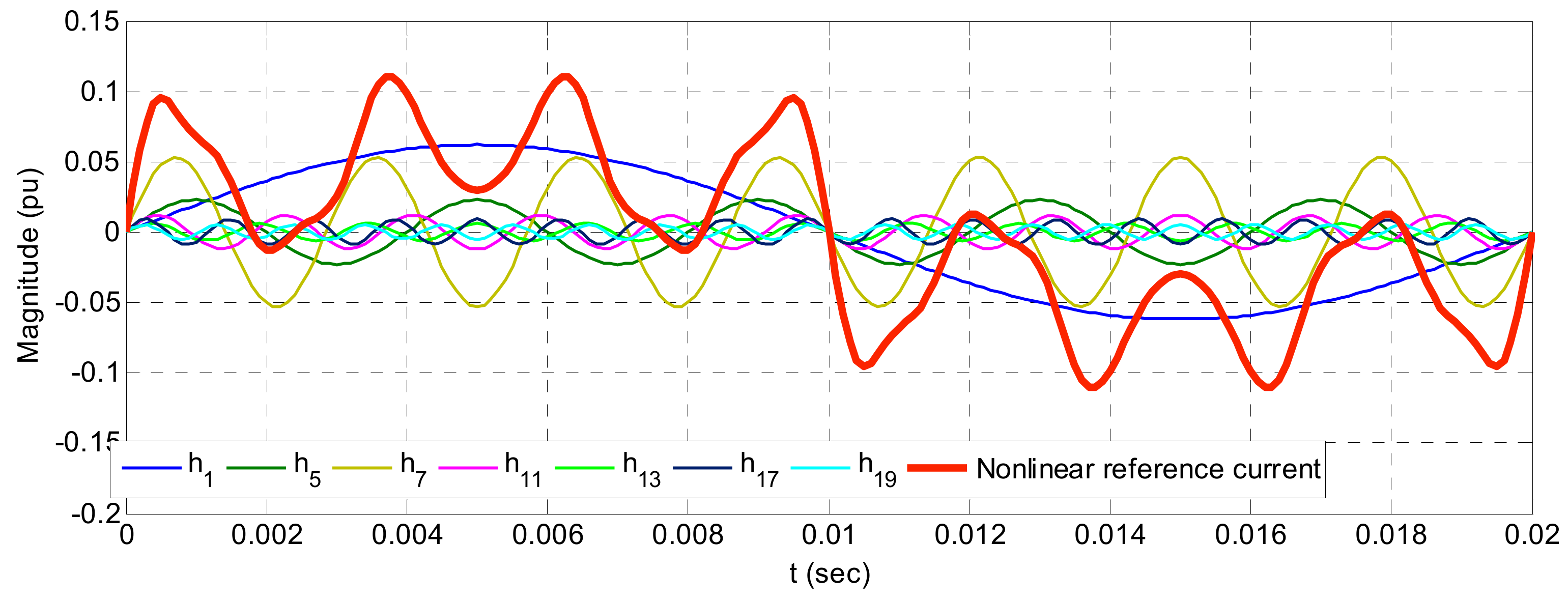 Energies 13 00771 g014