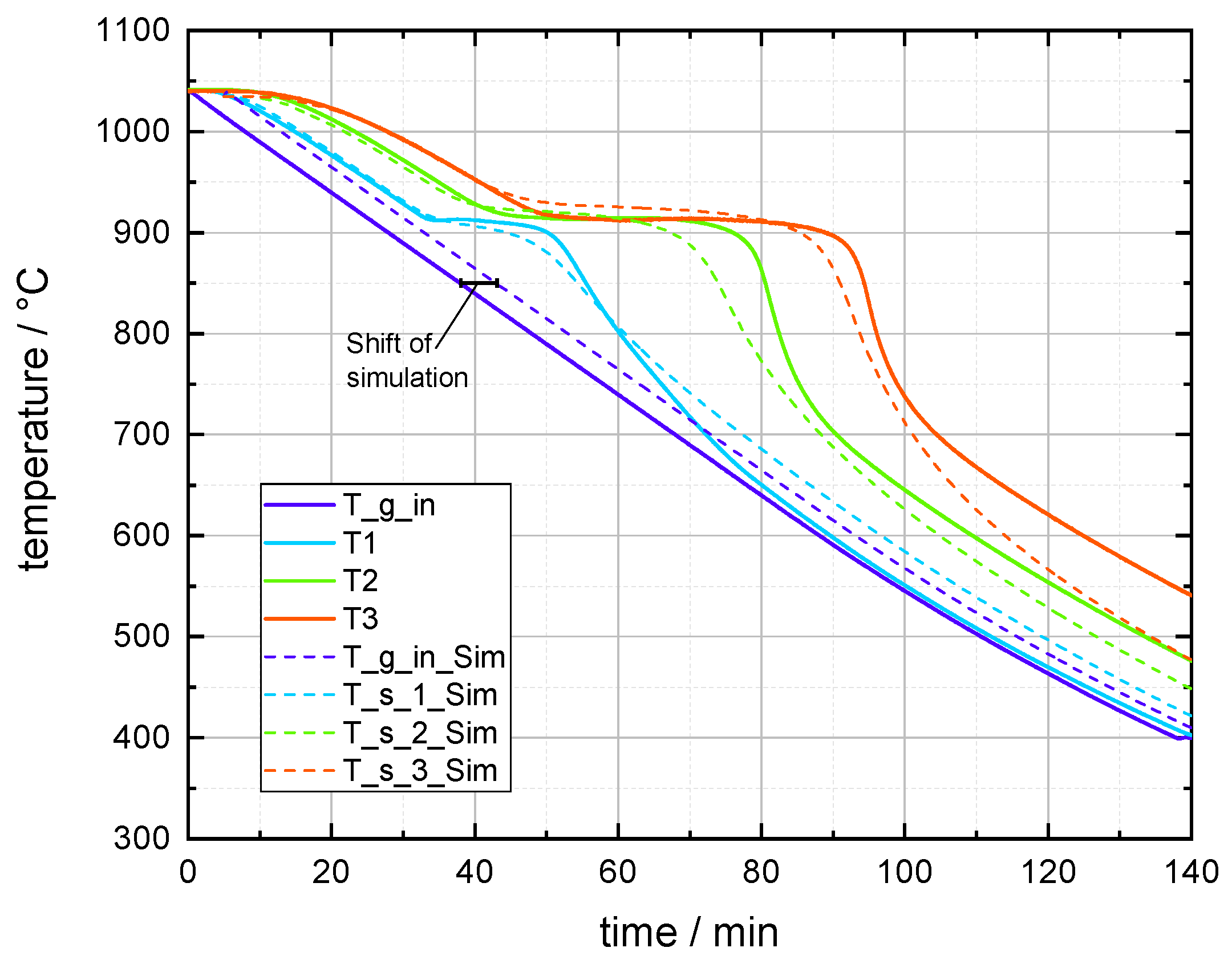 Energies 13 00772 g003