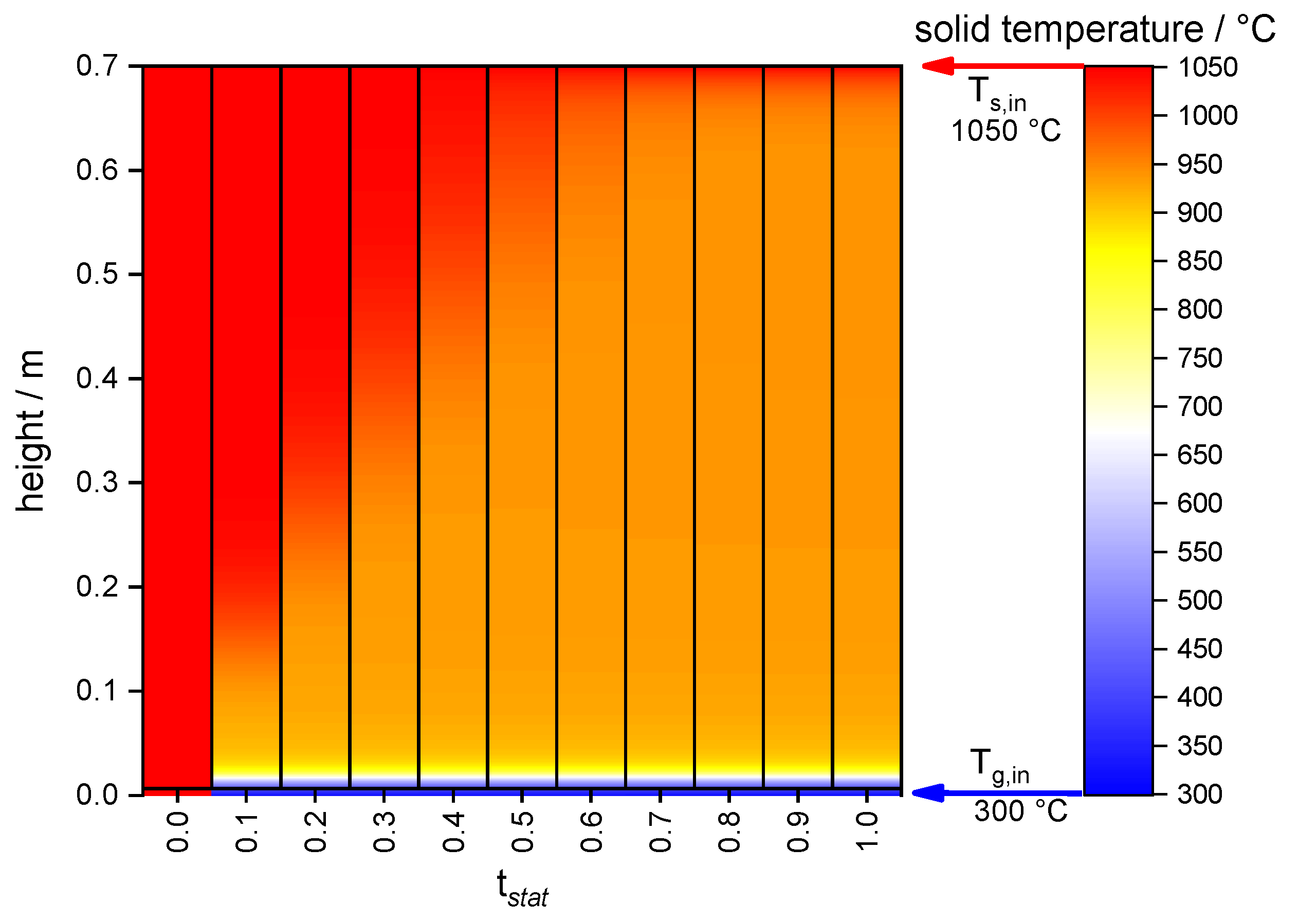 Energies 13 00772 g004