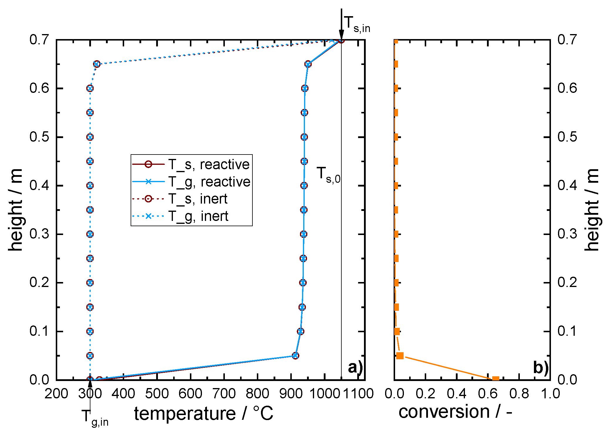 Energies 13 00772 g005