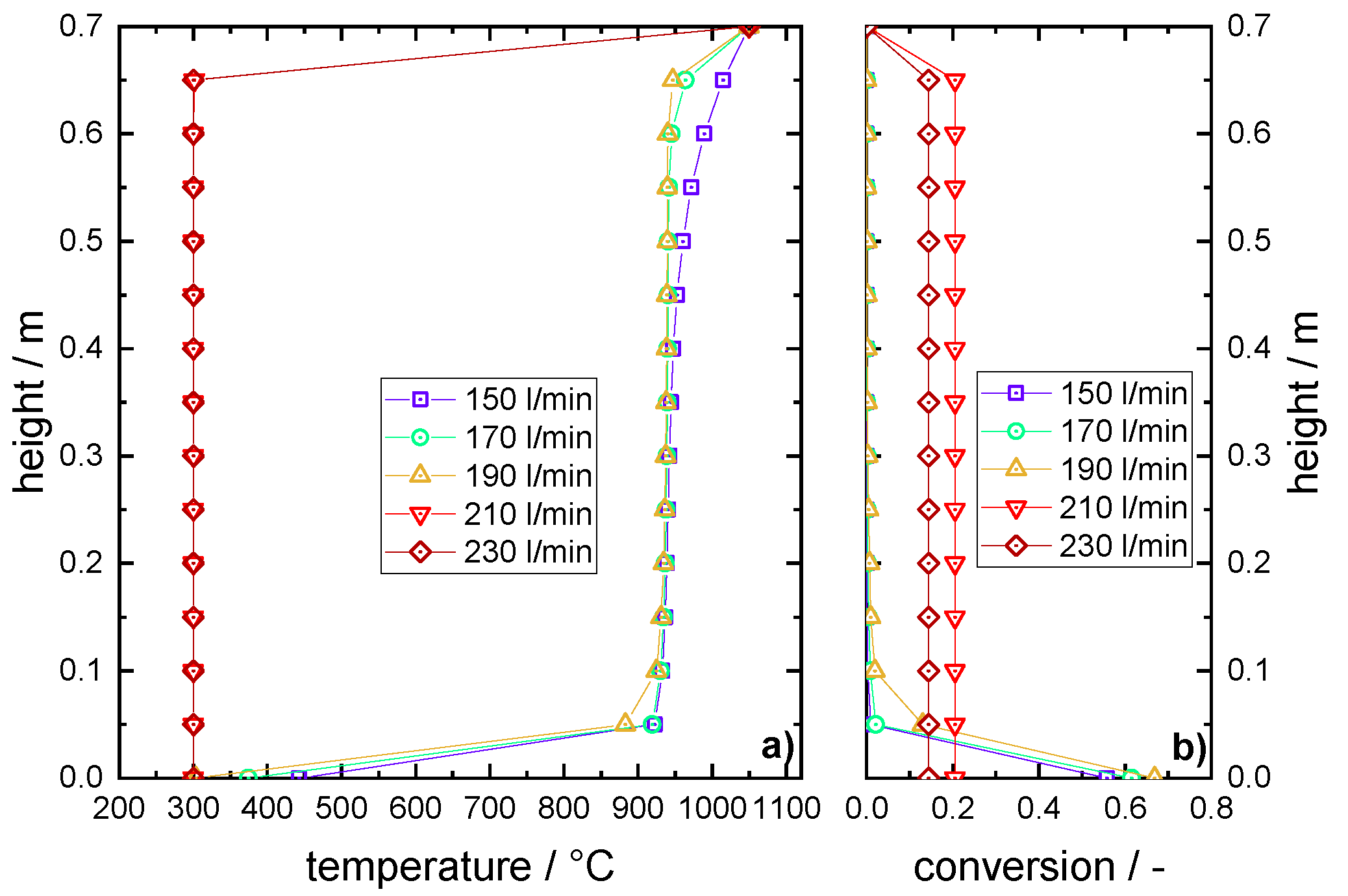 Energies 13 00772 g006
