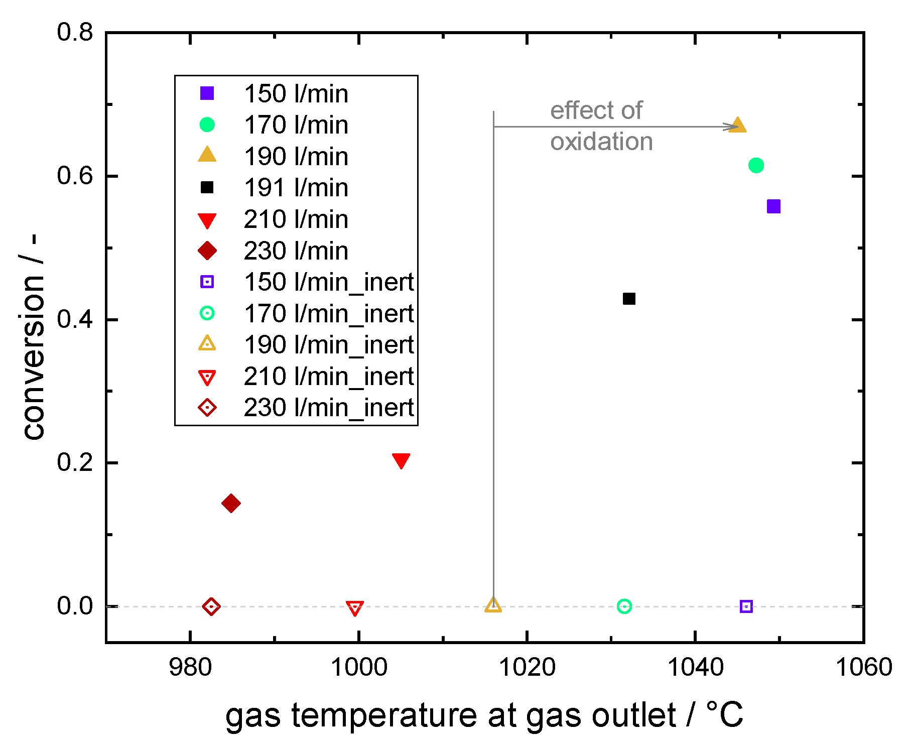Energies 13 00772 g007