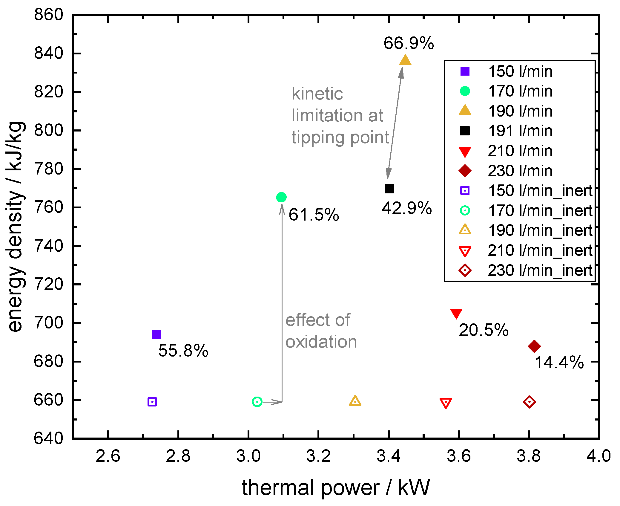 Energies 13 00772 g008
