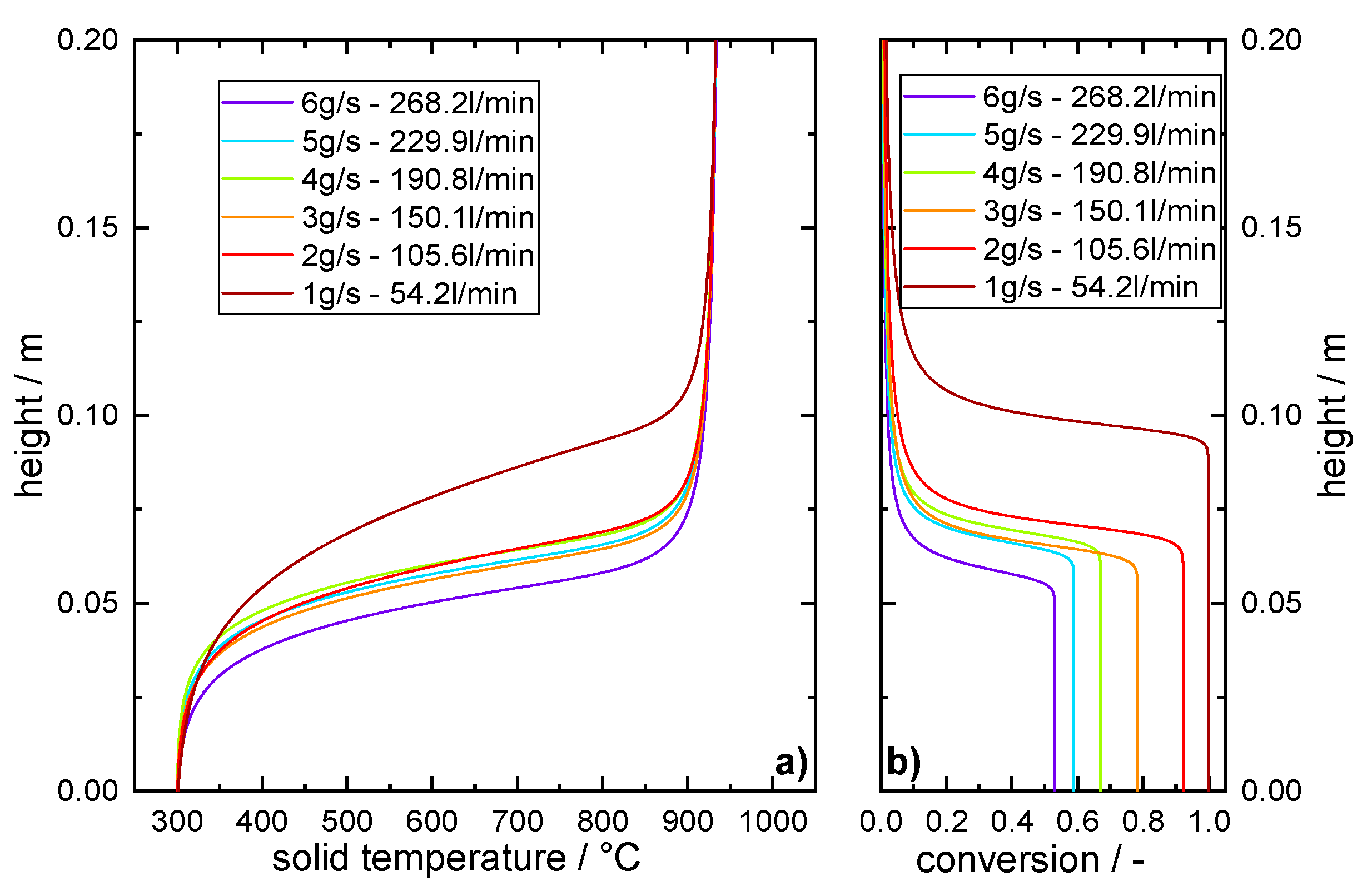 Energies 13 00772 g009