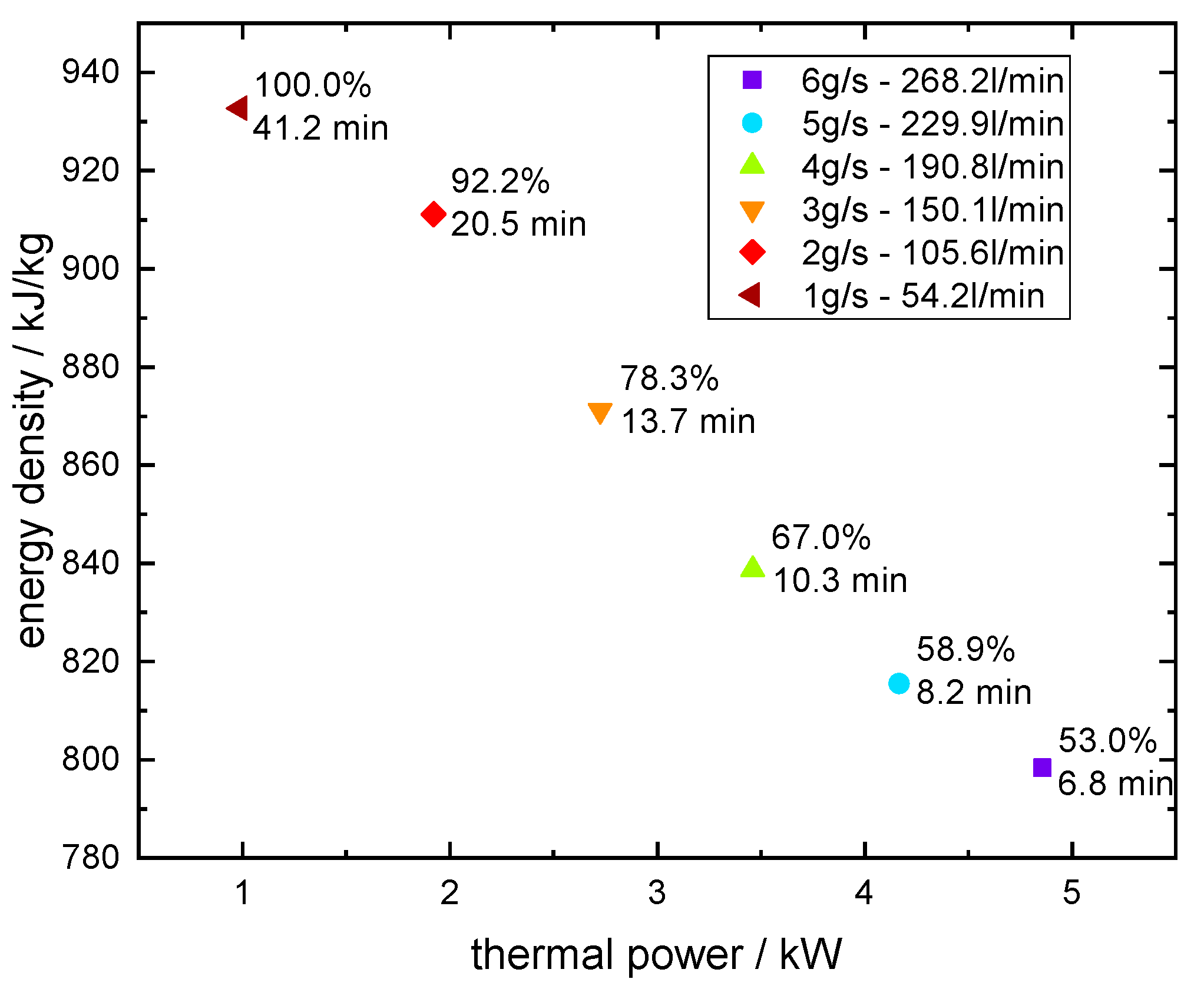 Energies 13 00772 g010