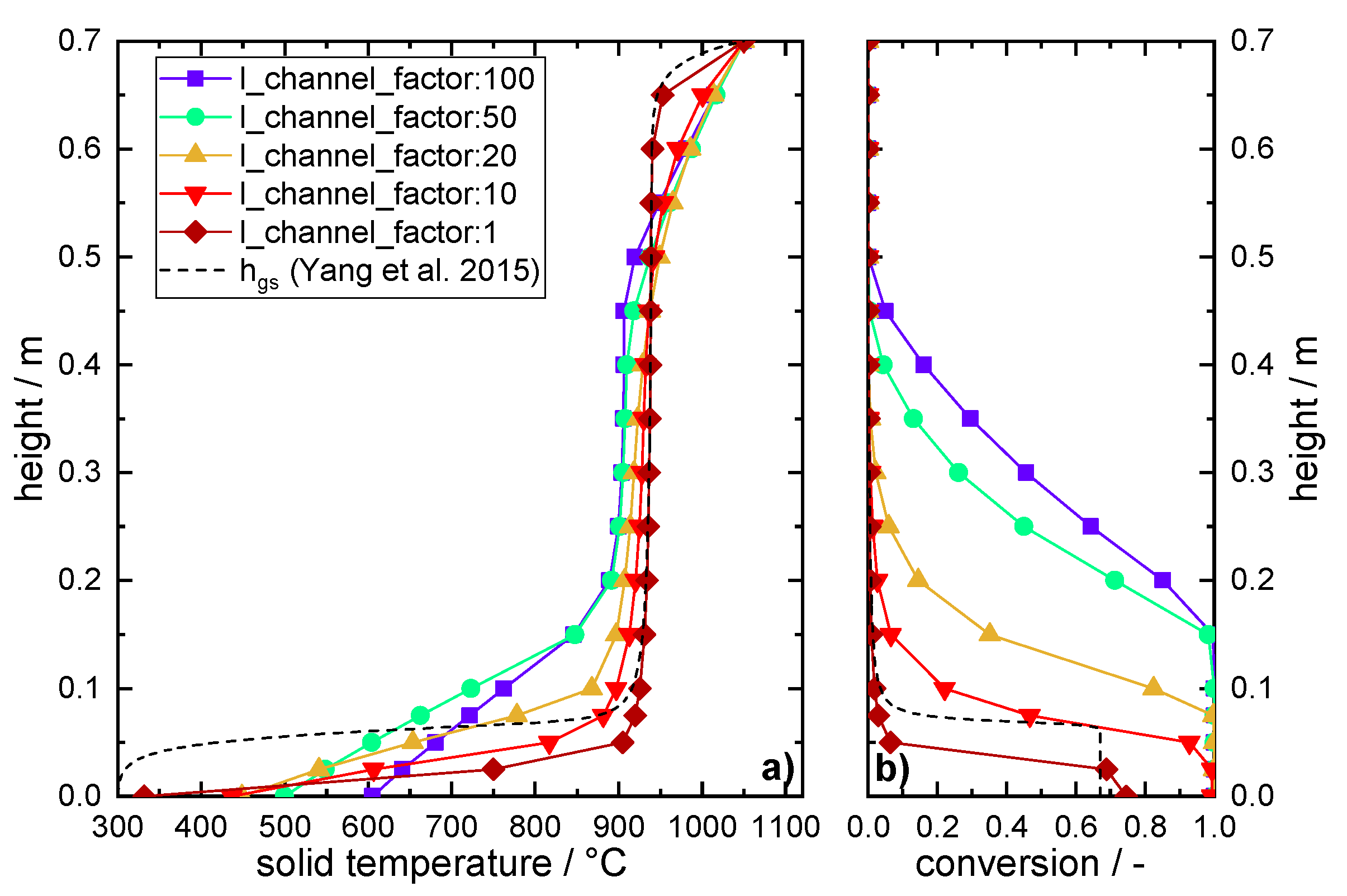 Energies 13 00772 g011