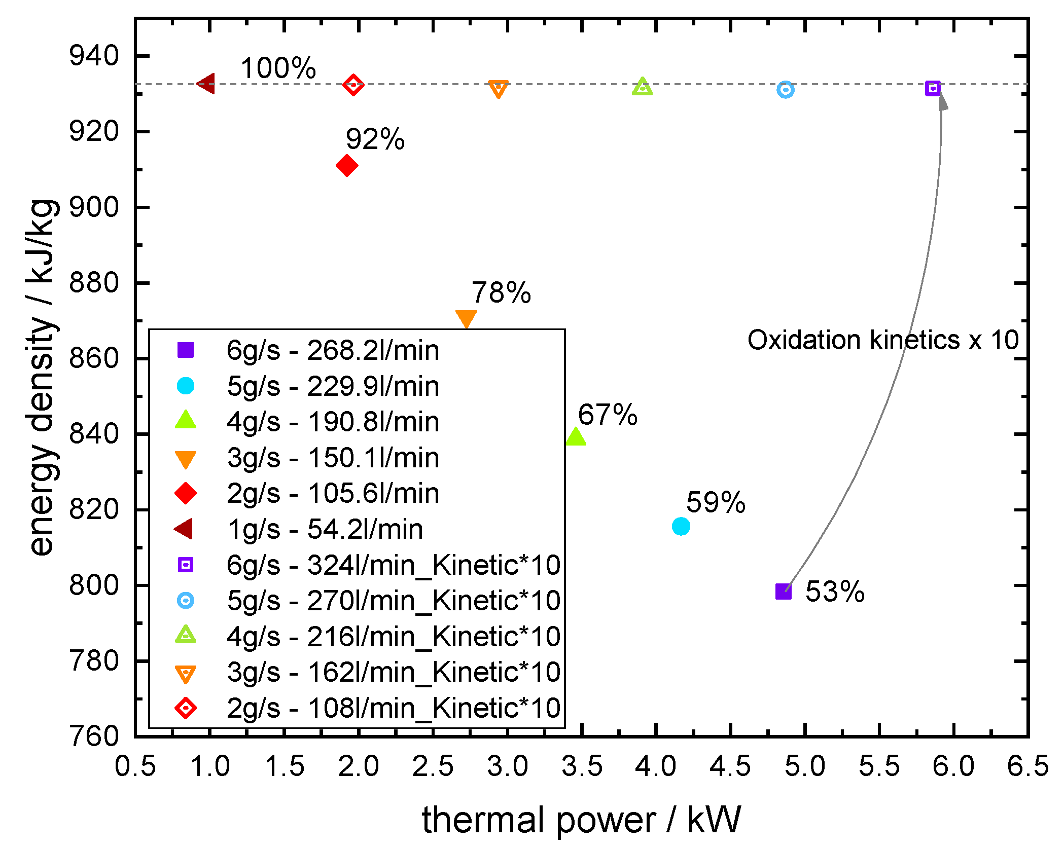 Energies 13 00772 g012