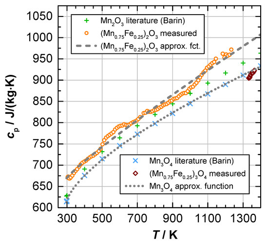 Energies 13 00772 g0a1
