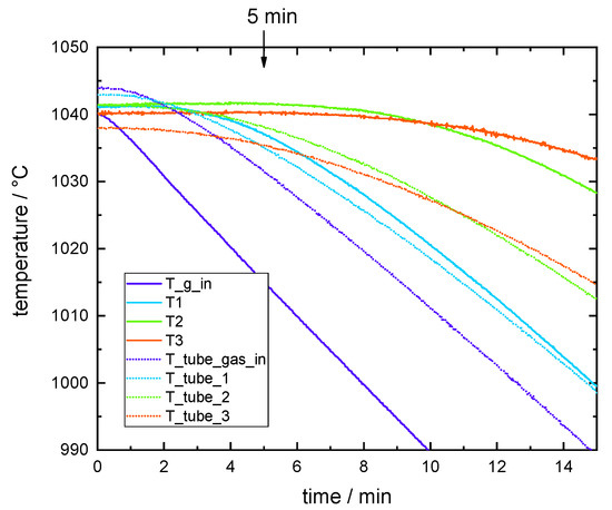 Energies 13 00772 g0a2