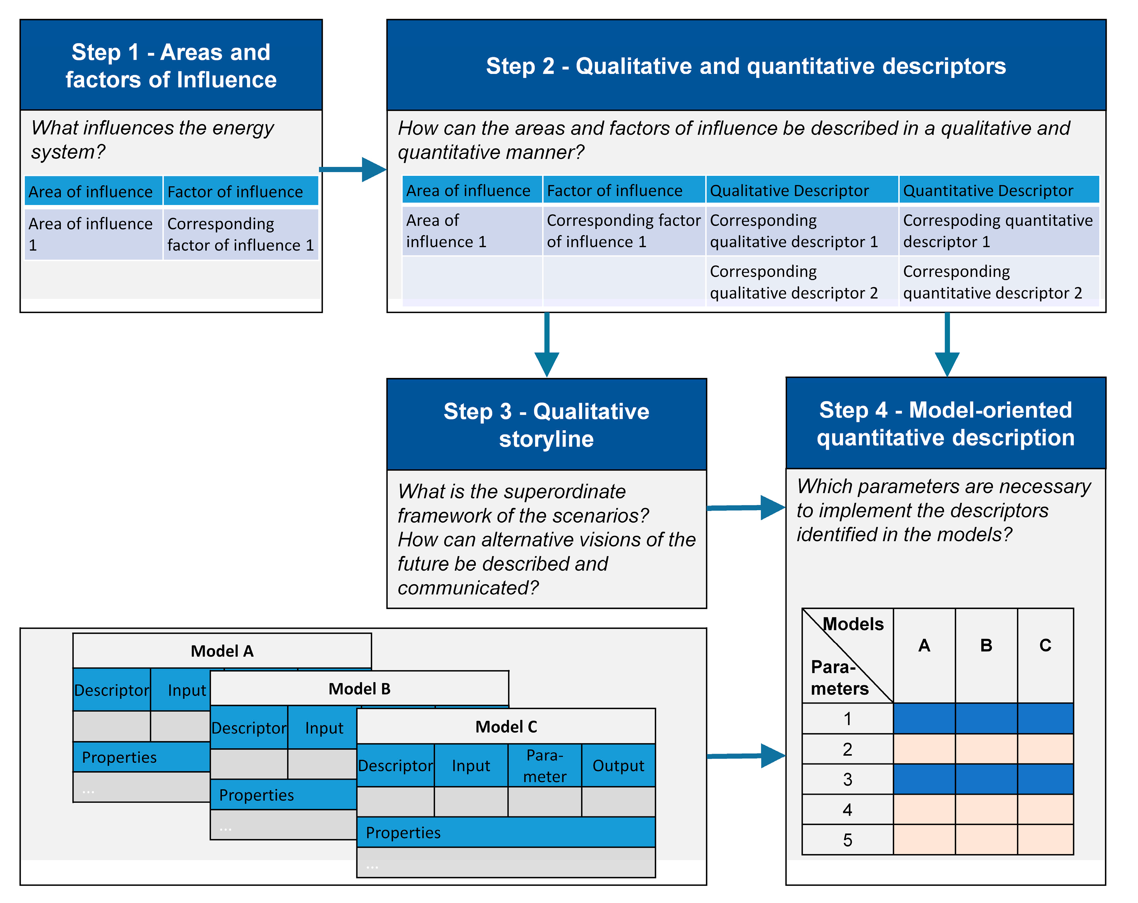 Energies 13 00773 g001