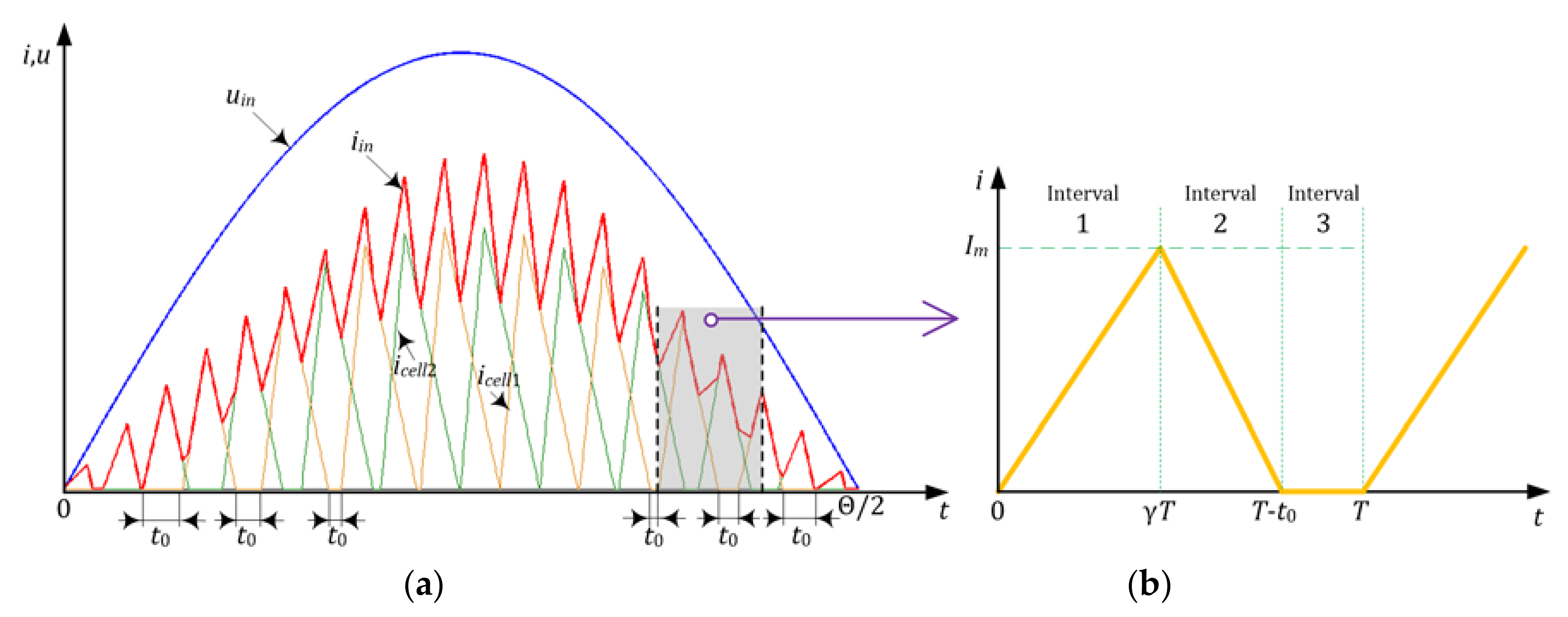 Energies 13 00774 g003 Energies 13 00774 g003