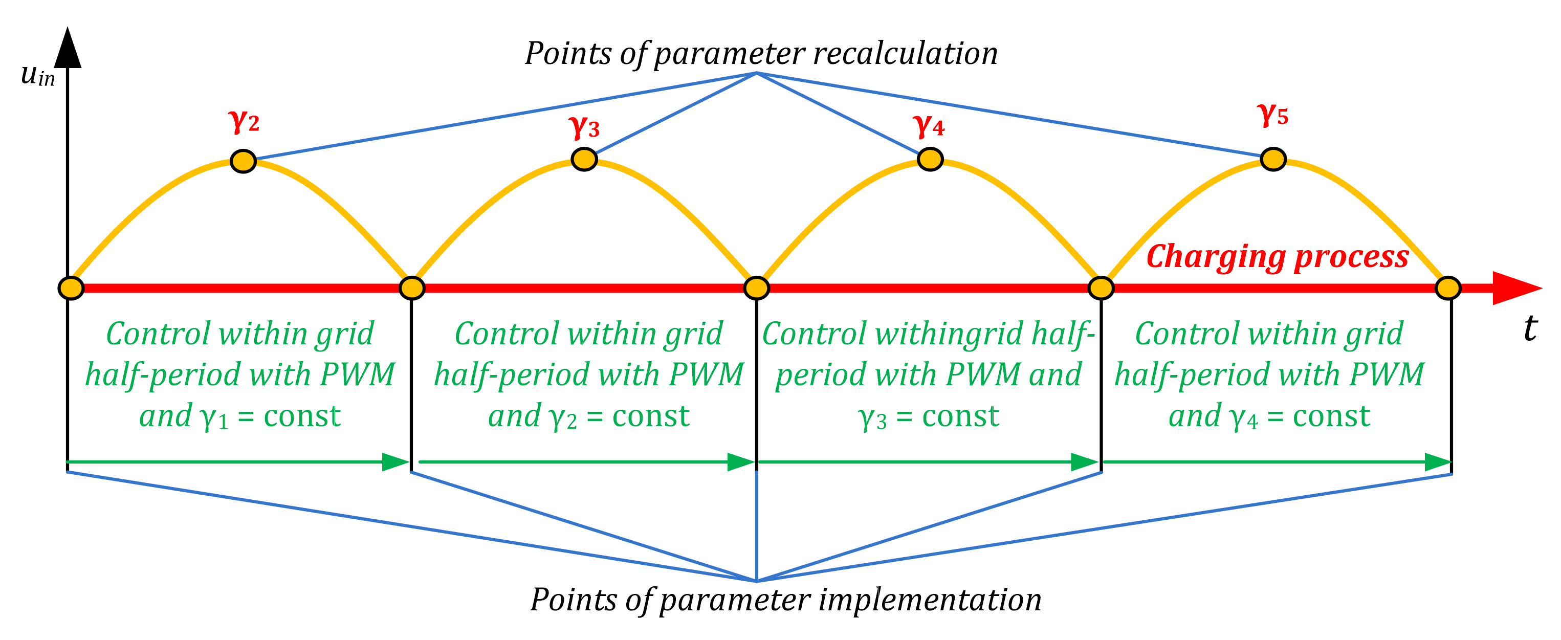 Energies 13 00774 g010 Energies 13 00774 g010