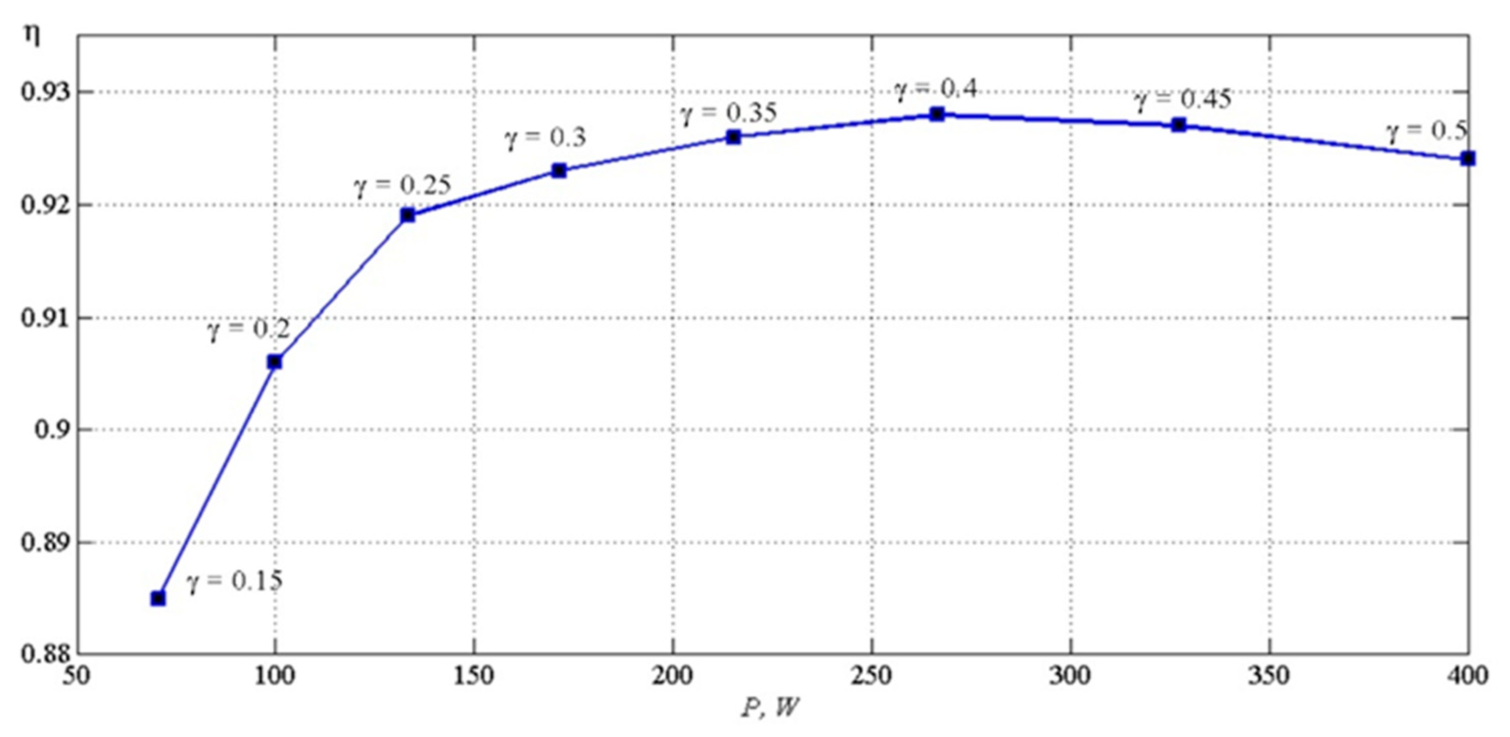 Energies 13 00774 g022 Energies 13 00774 g022