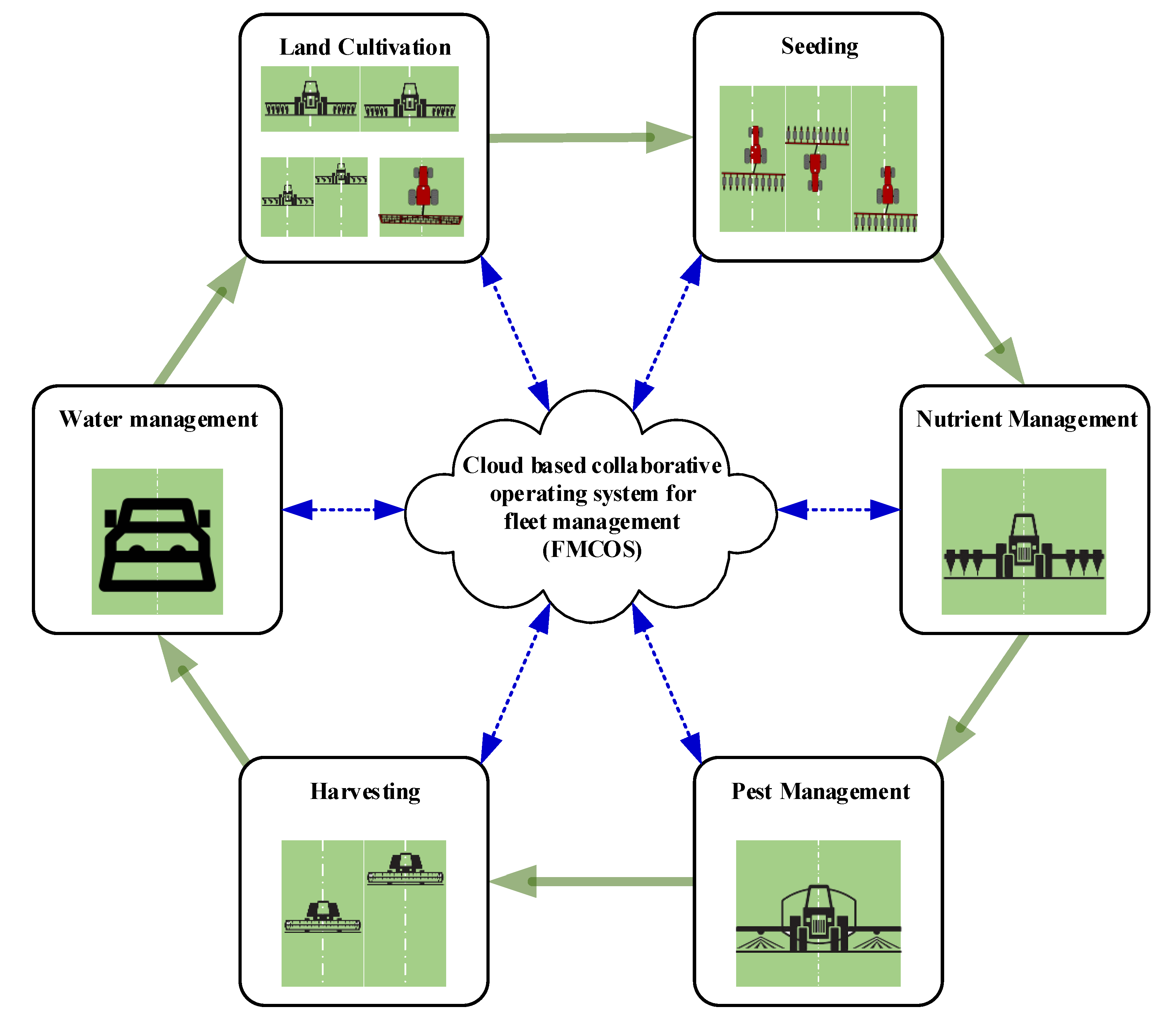Energies 13 00775 g001 Energies 13 00775 g001
