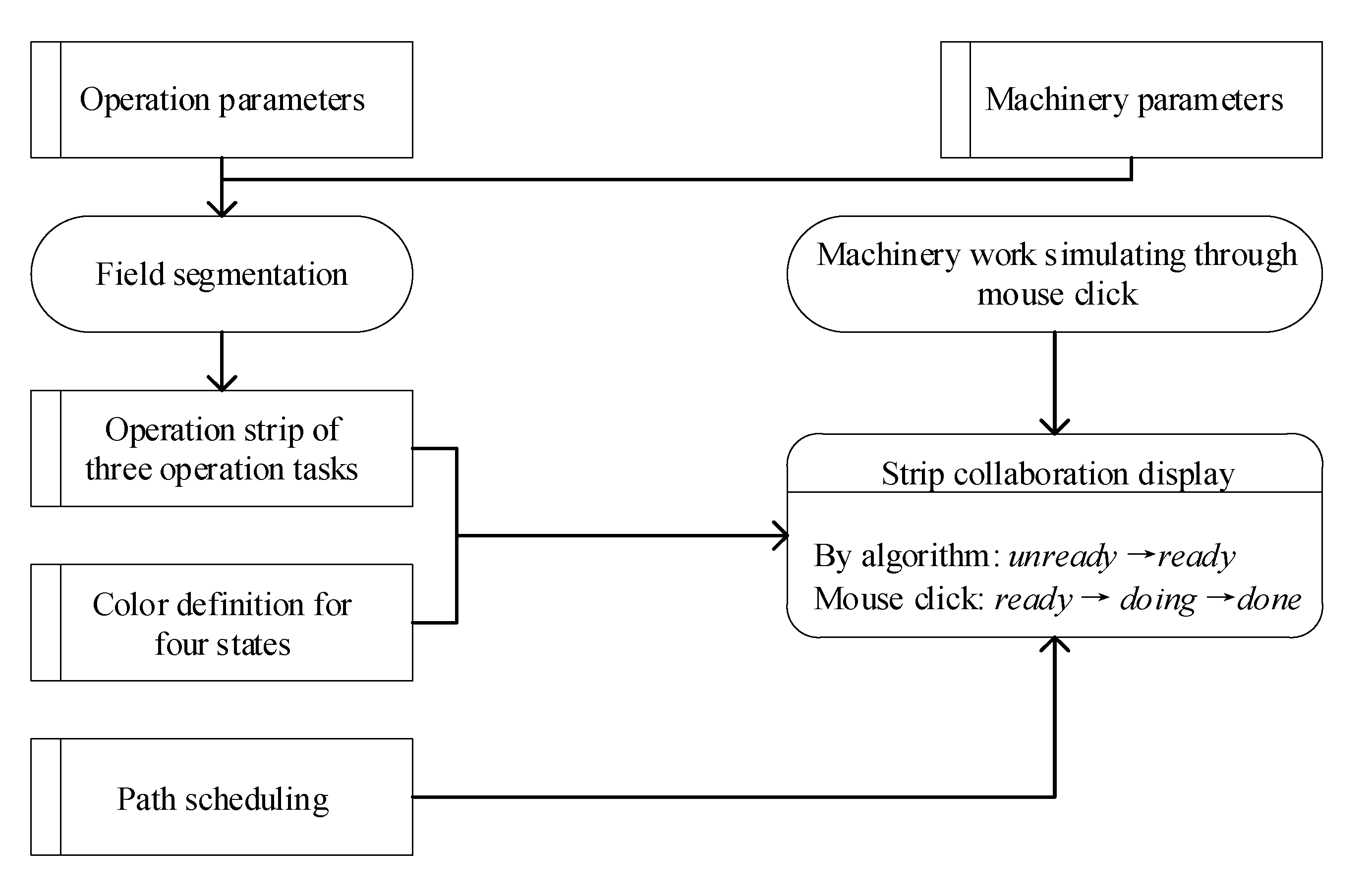 Energies 13 00775 g010 Energies 13 00775 g010