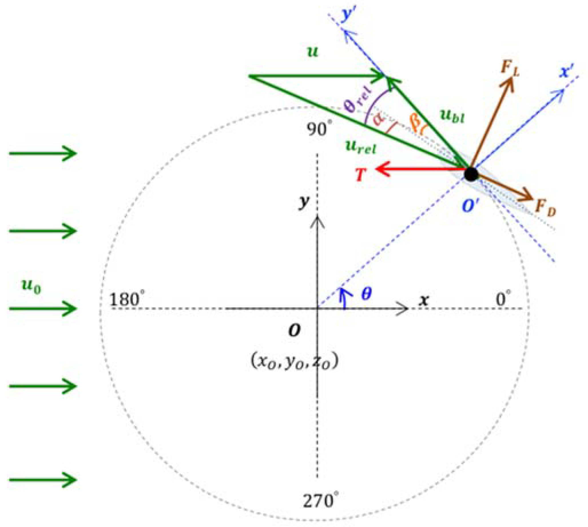 Energies 13 00776 g002