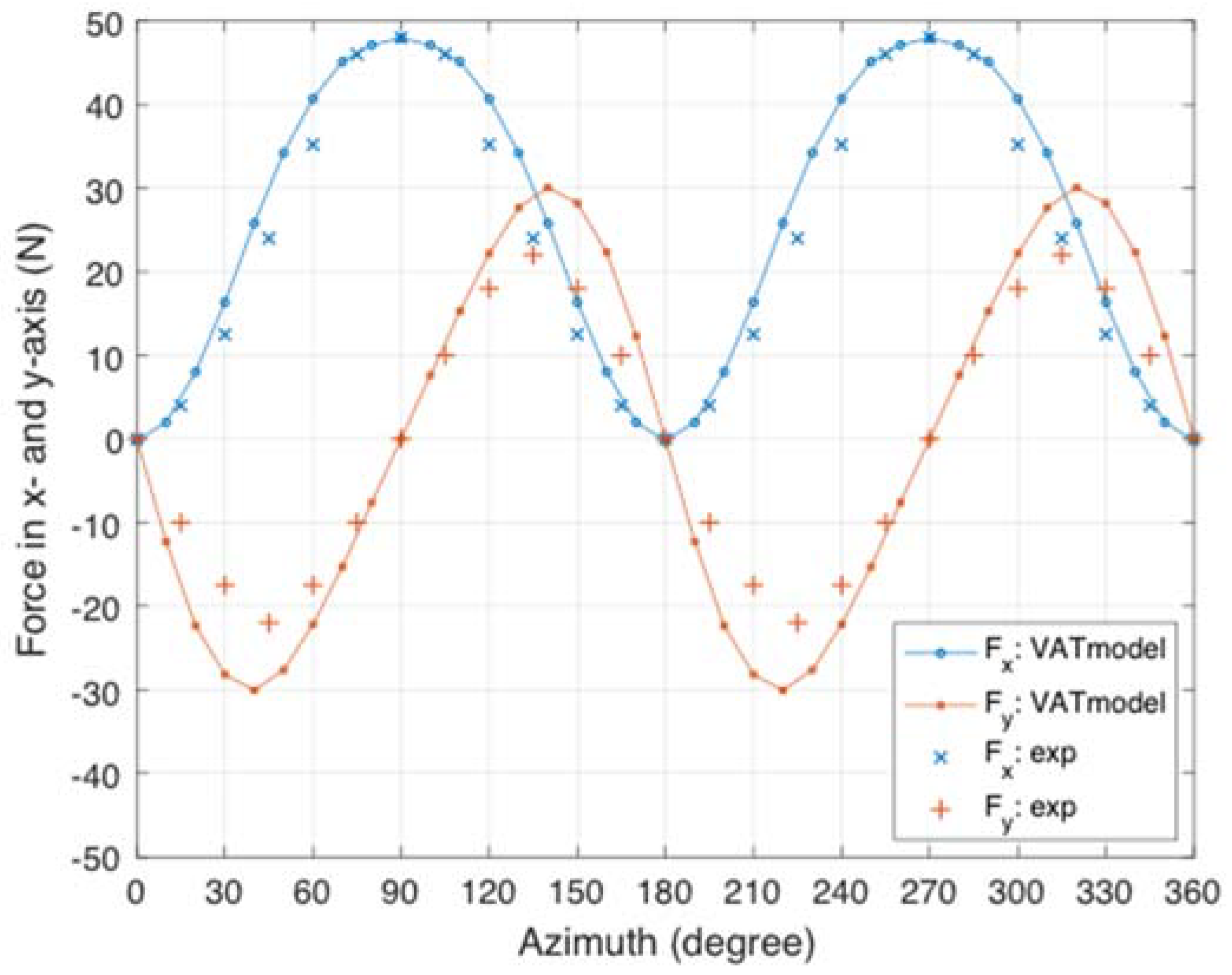 Energies 13 00776 g005