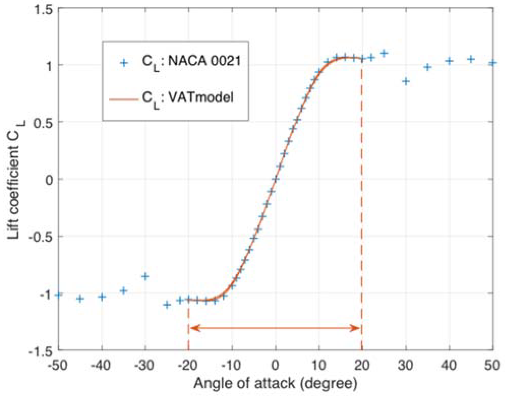 Energies 13 00776 g008