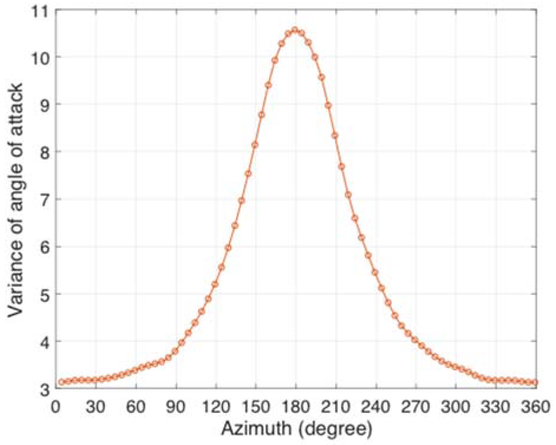 Energies 13 00776 g011