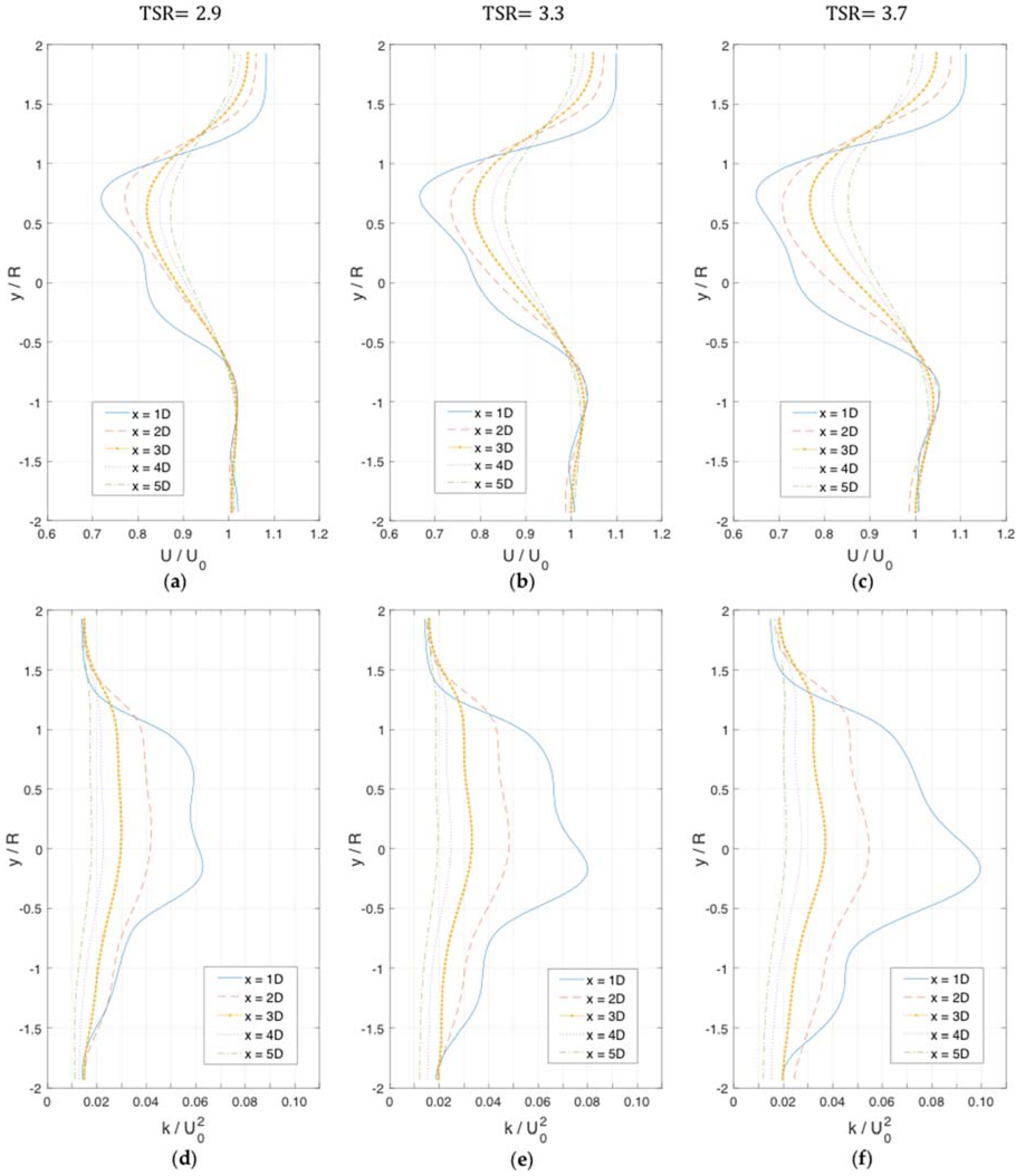 Energies 13 00776 g013