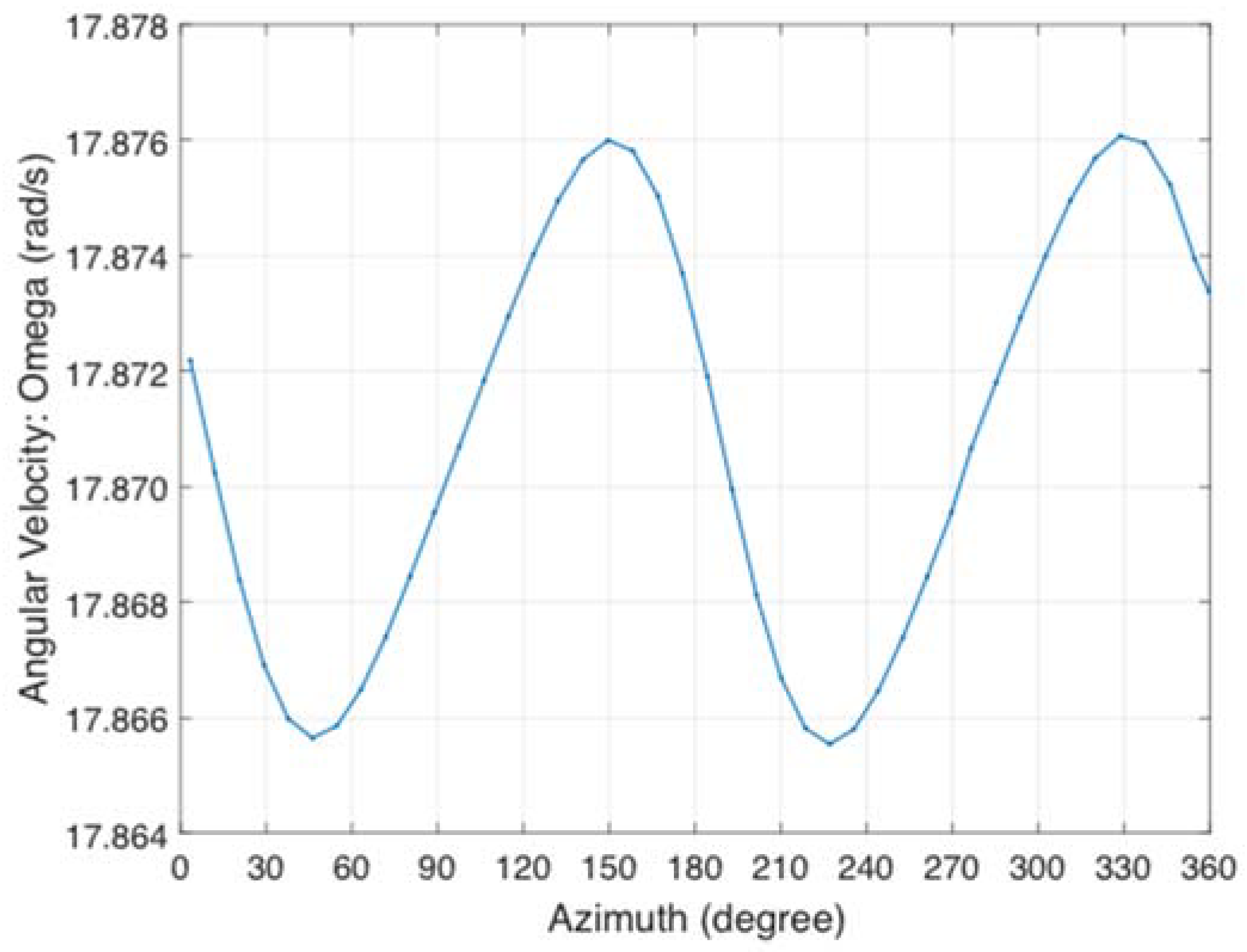 Energies 13 00776 g014