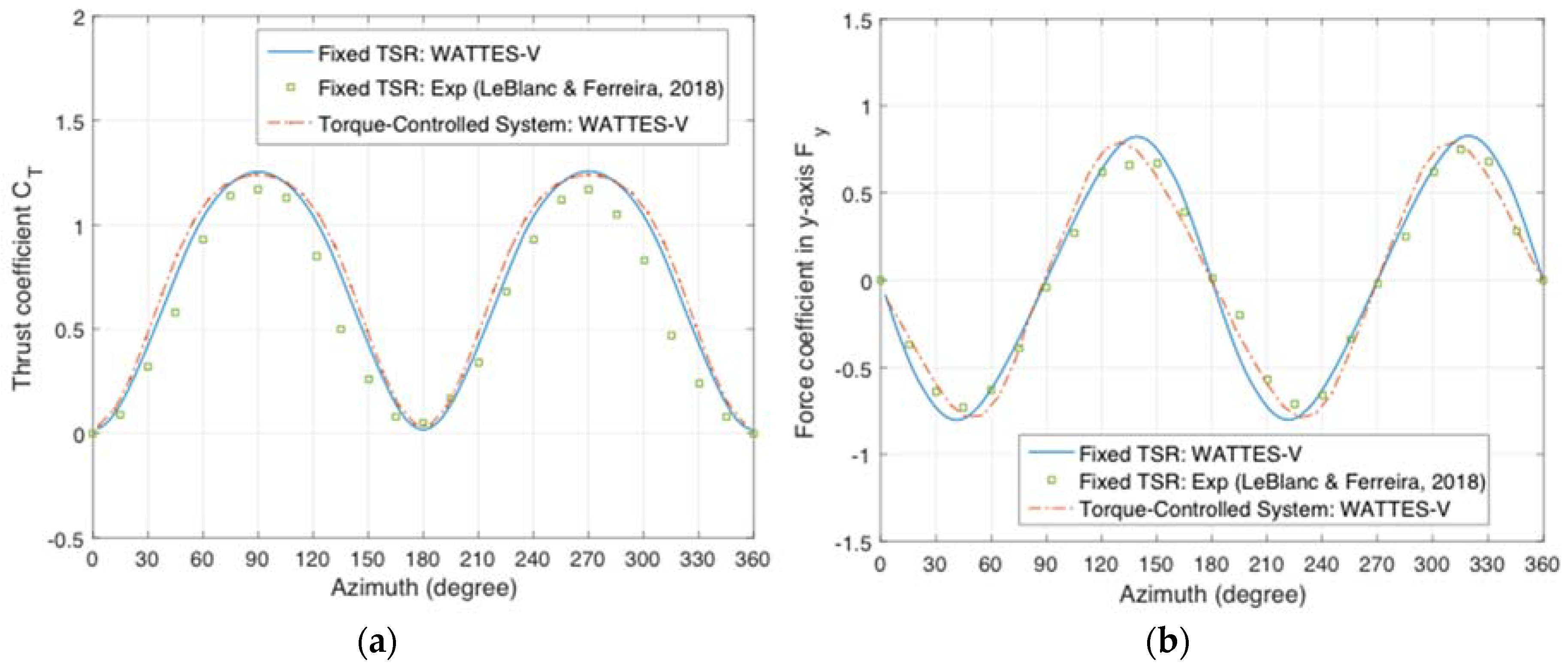 Energies 13 00776 g016
